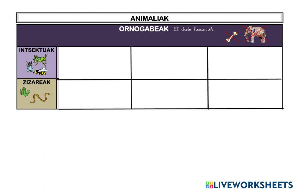 Ornodunak eta ornogabeak