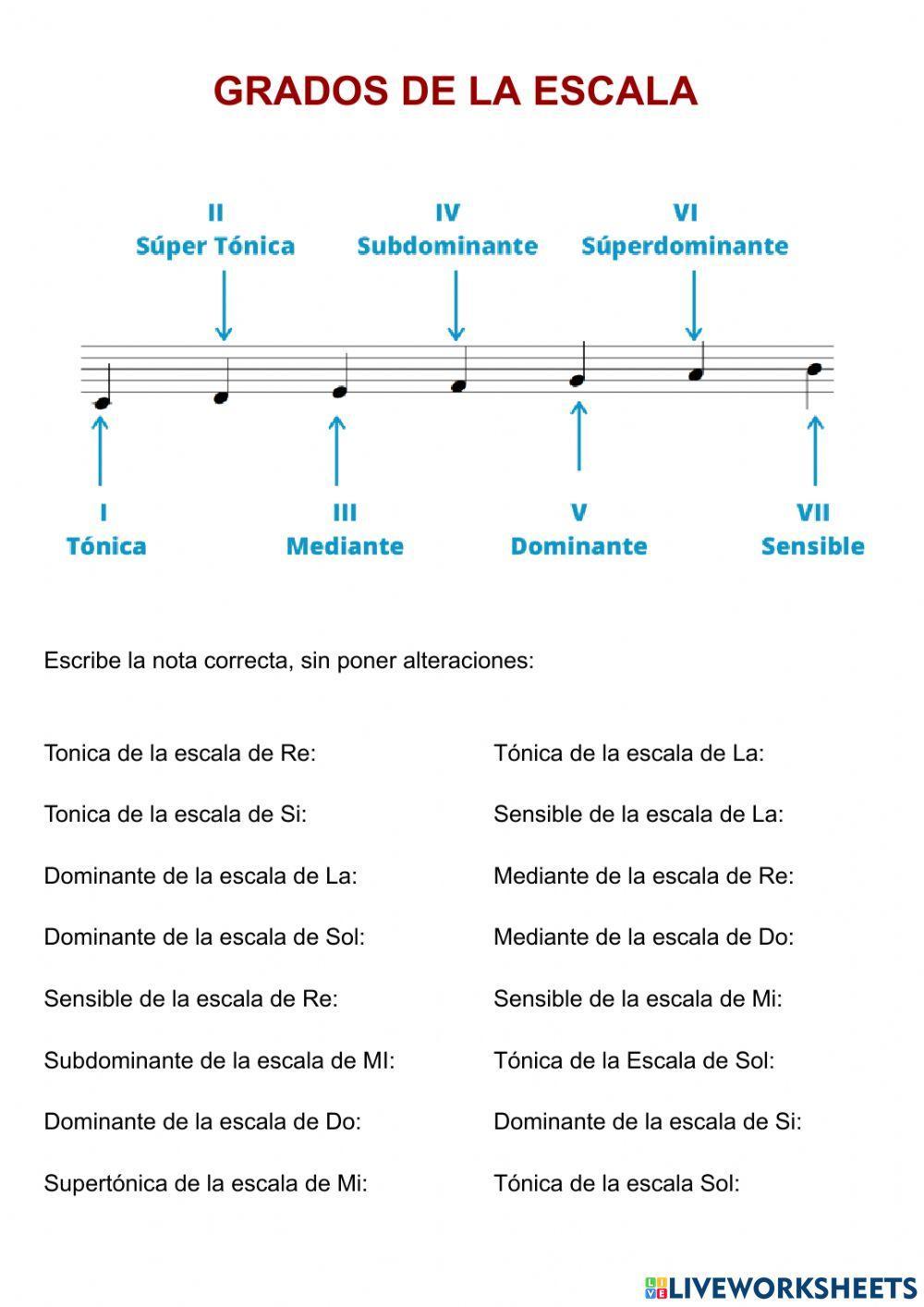 Grados de la escala