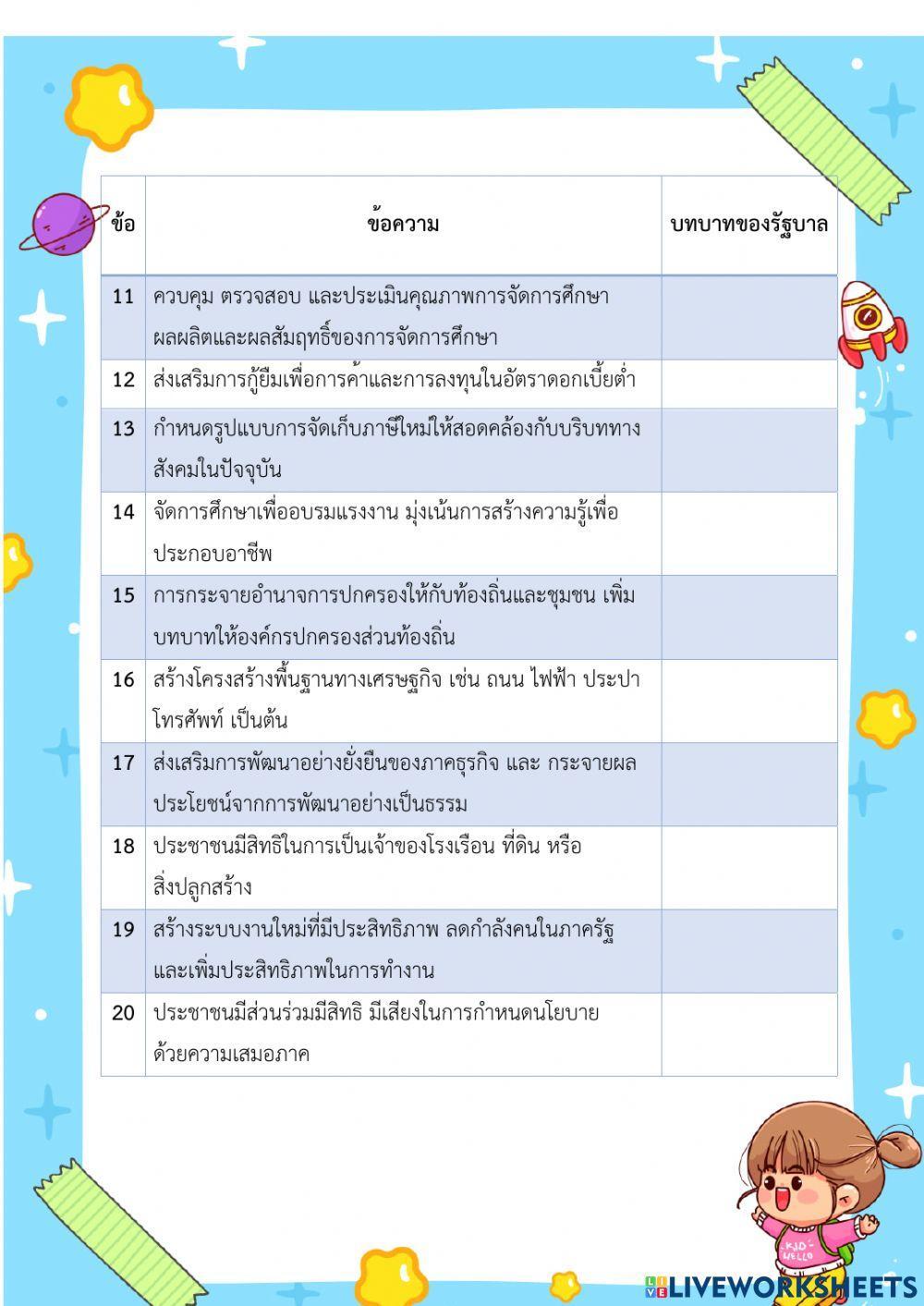 แบบฝึกหัดที่ 2 บทบาทของรัฐบาล (2)