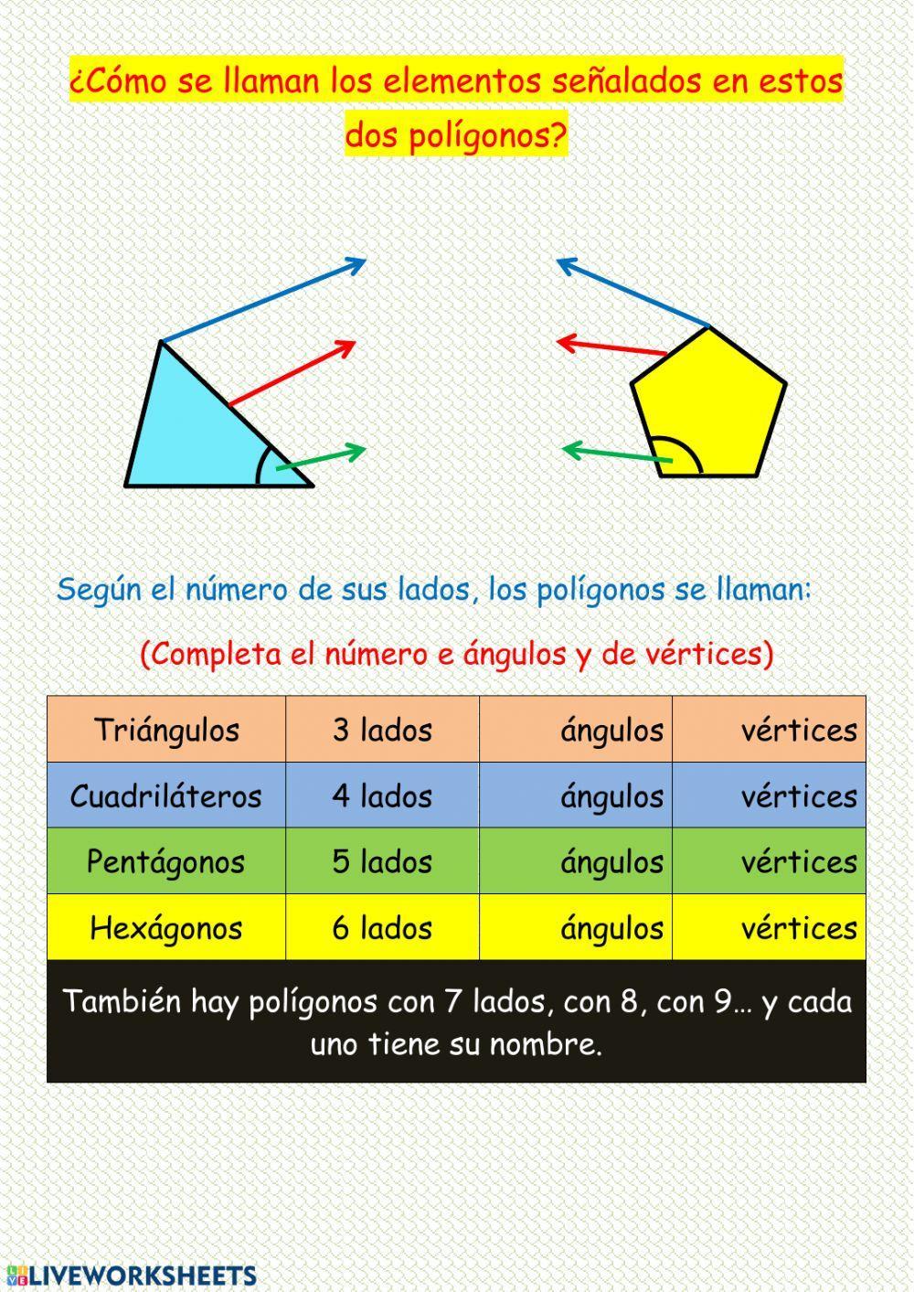 LOS POLÍGONOS LOS POLÍGONOS