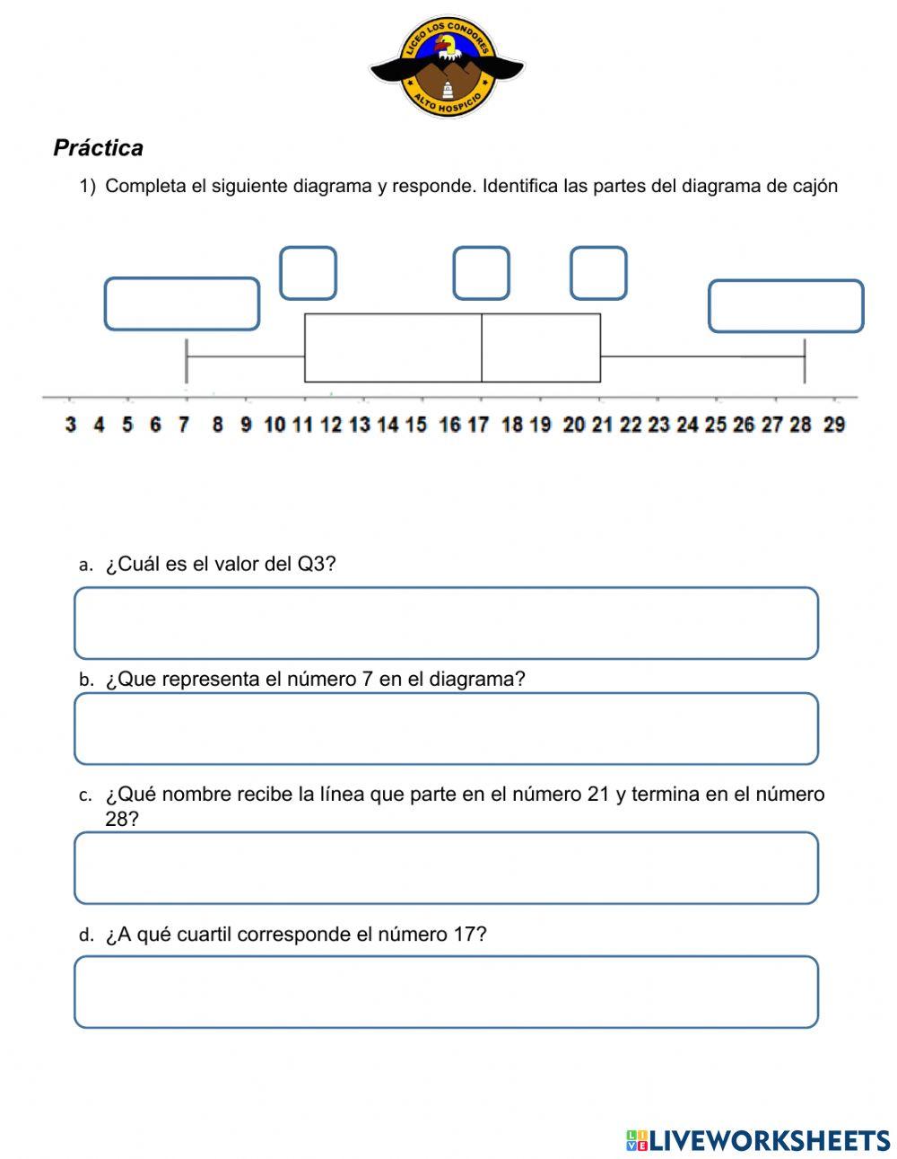 Diagramas de cajón