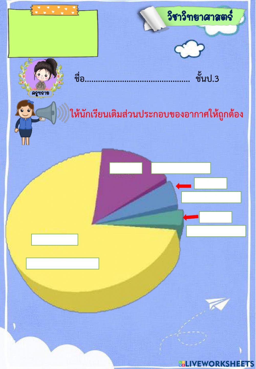ส่วนประกอบของอากาศ