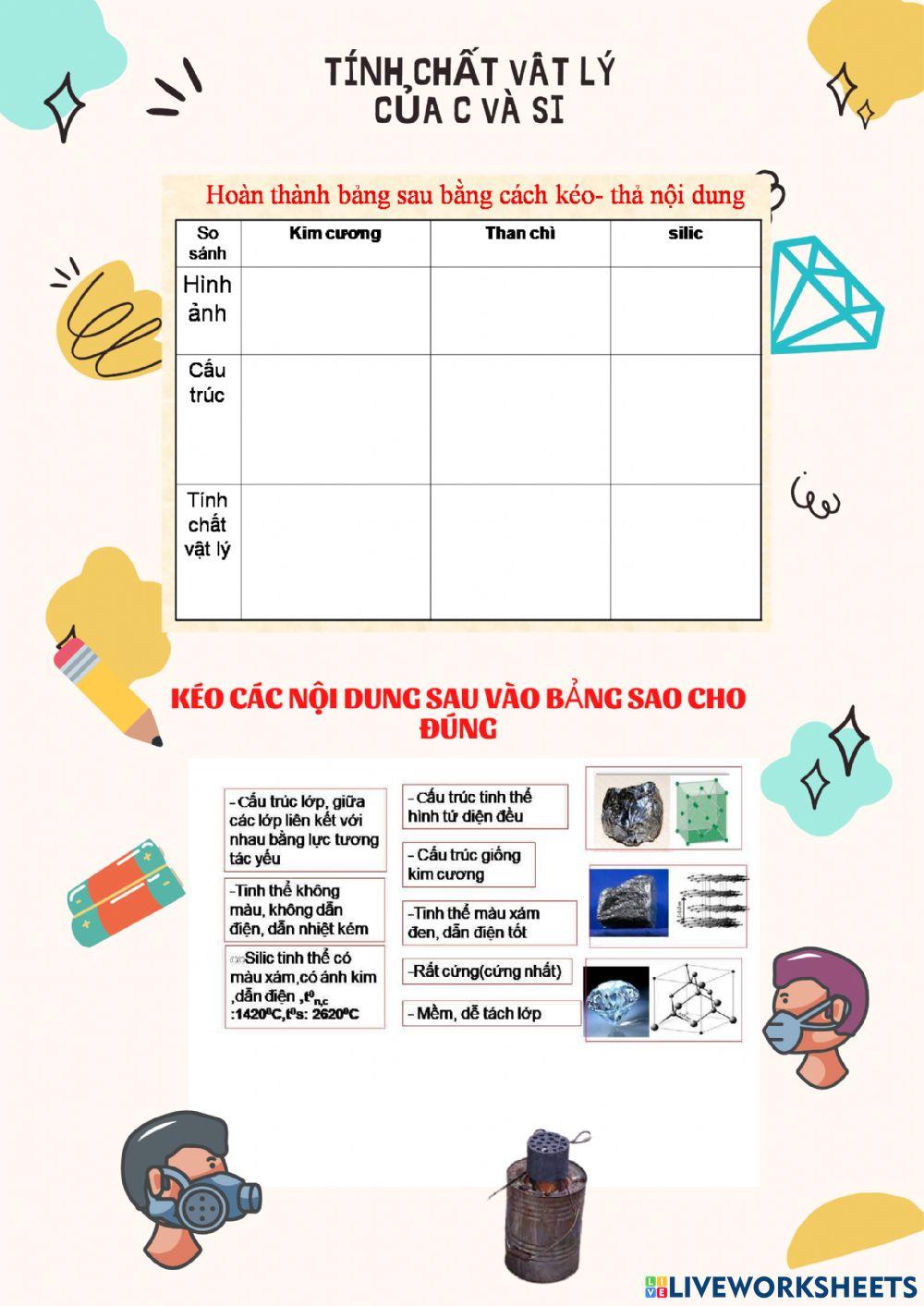 Hóa 11- TCVL cacbon silic