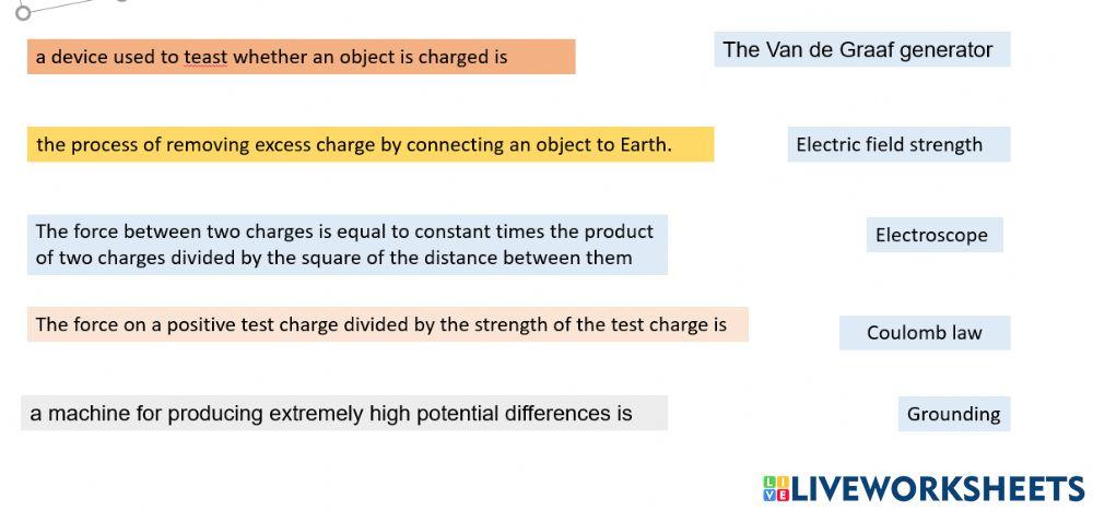 Electric field activity