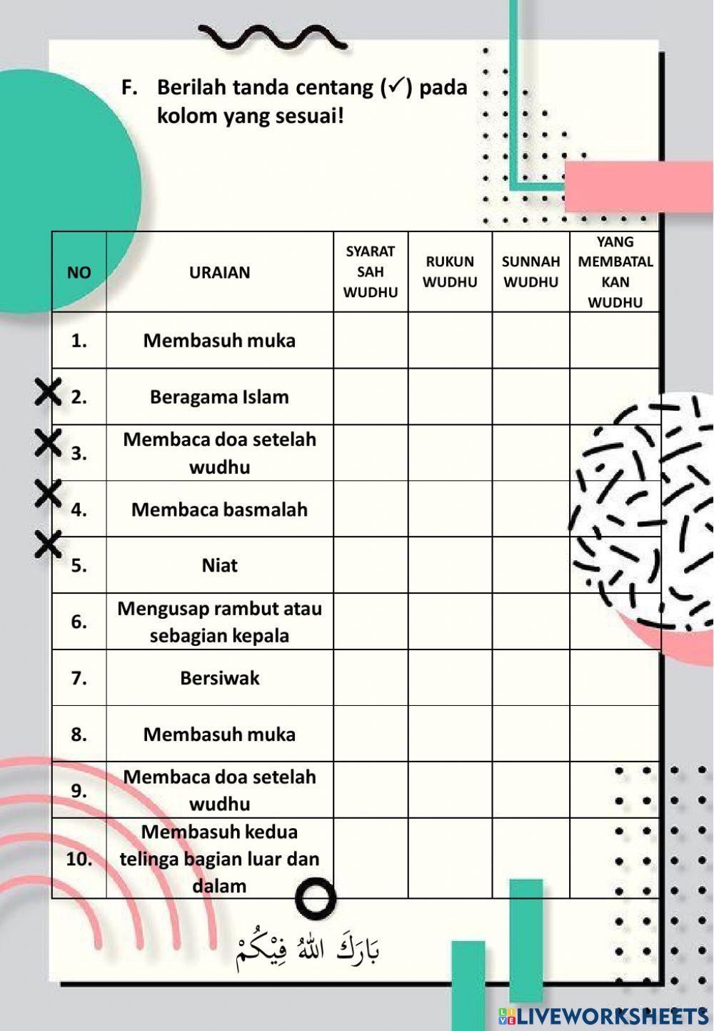 Memahami tata cara wudhu