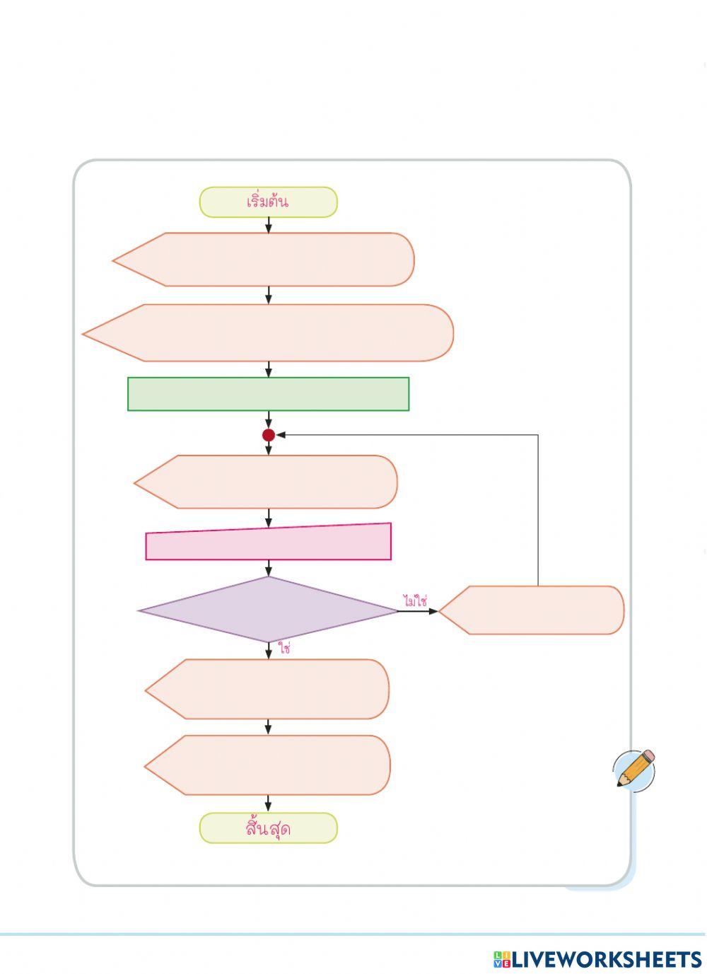 วิทยาการคำนวณ ป.5  ครั้งที่1  ปีการศึกษา 2564