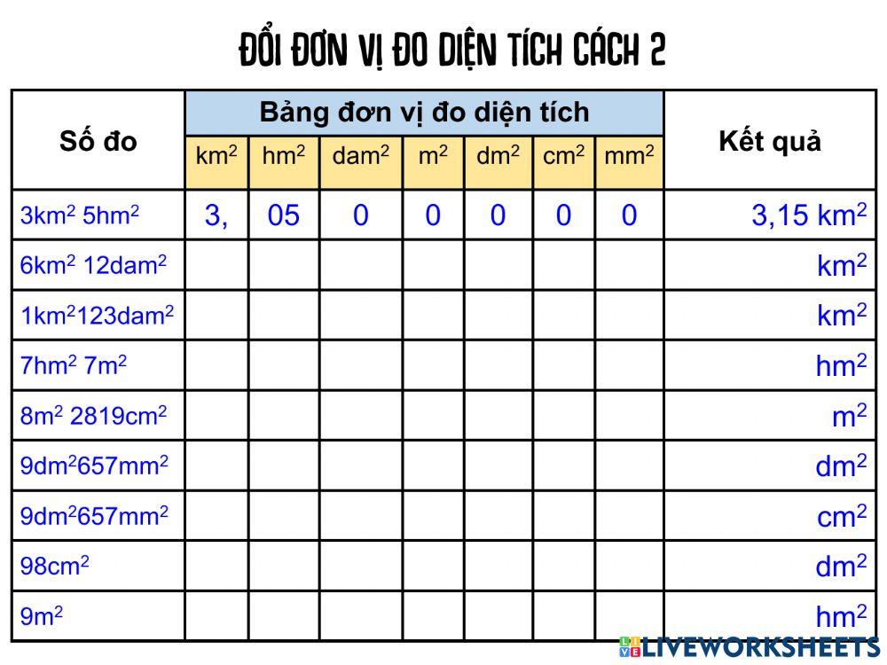 Viết số đo diện tích dưới dạng số thập phân