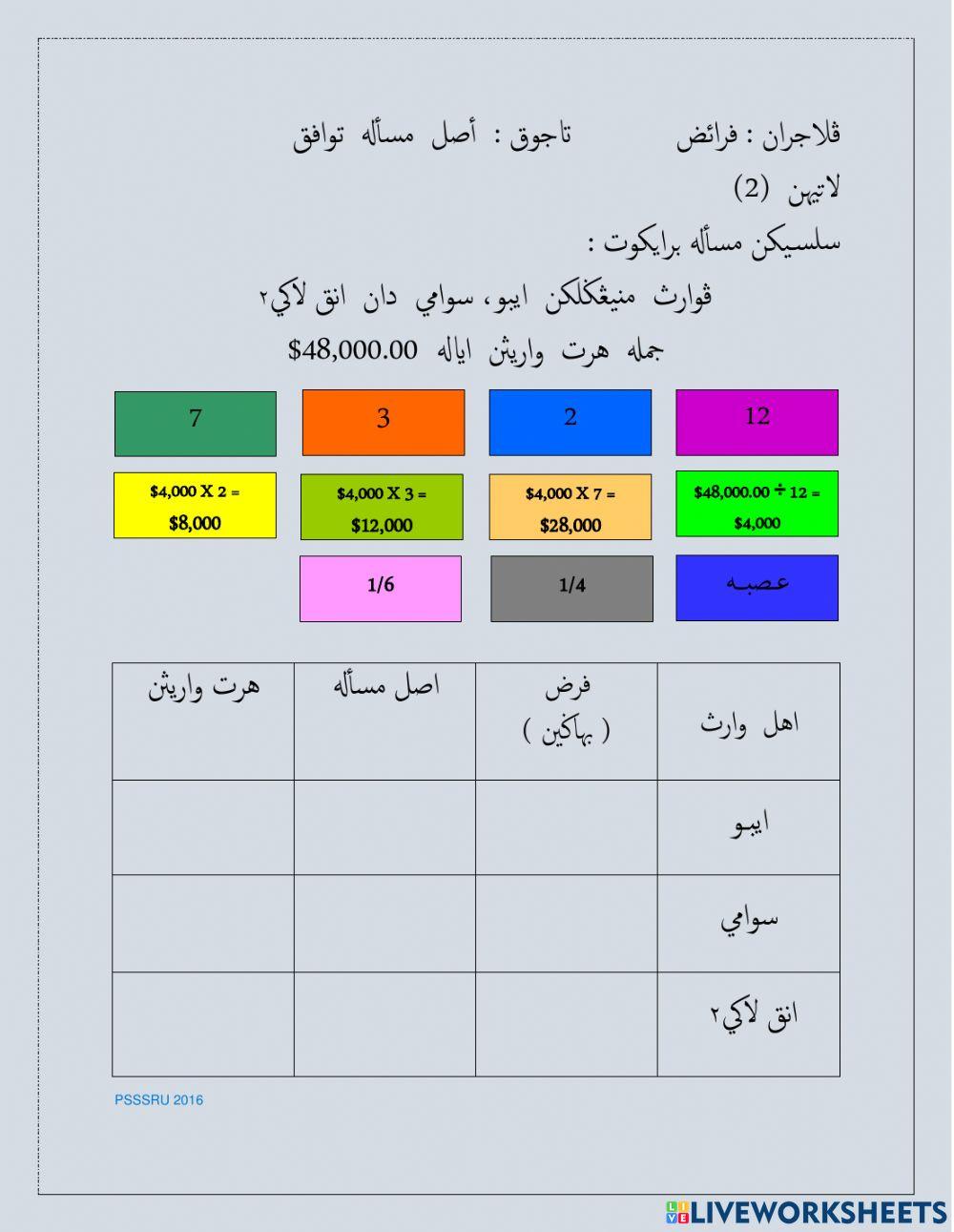 Asal Masalah Tawafuk