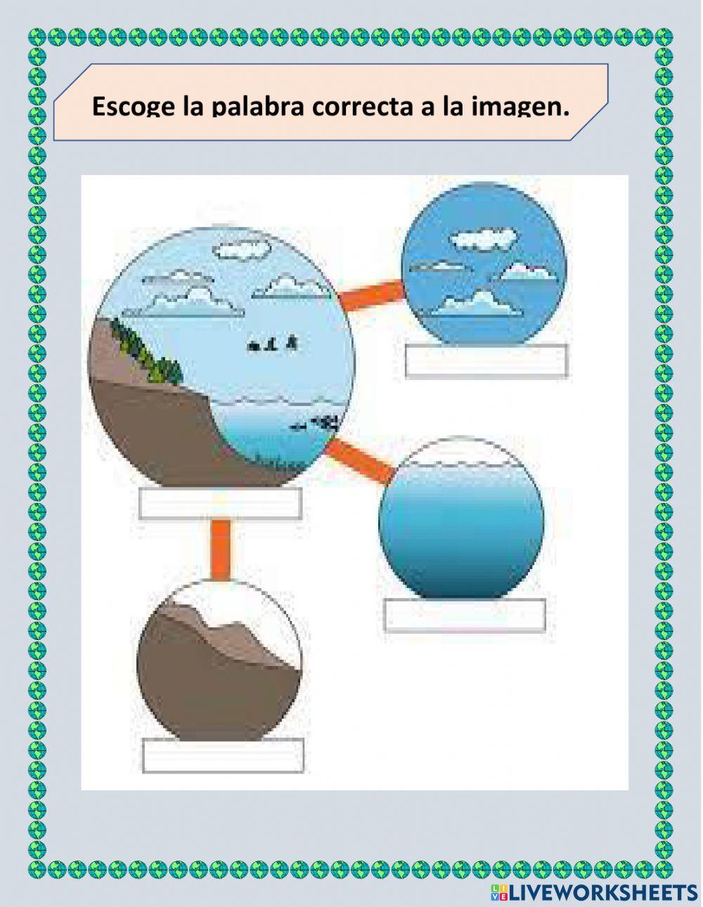 Las capas de la tierra