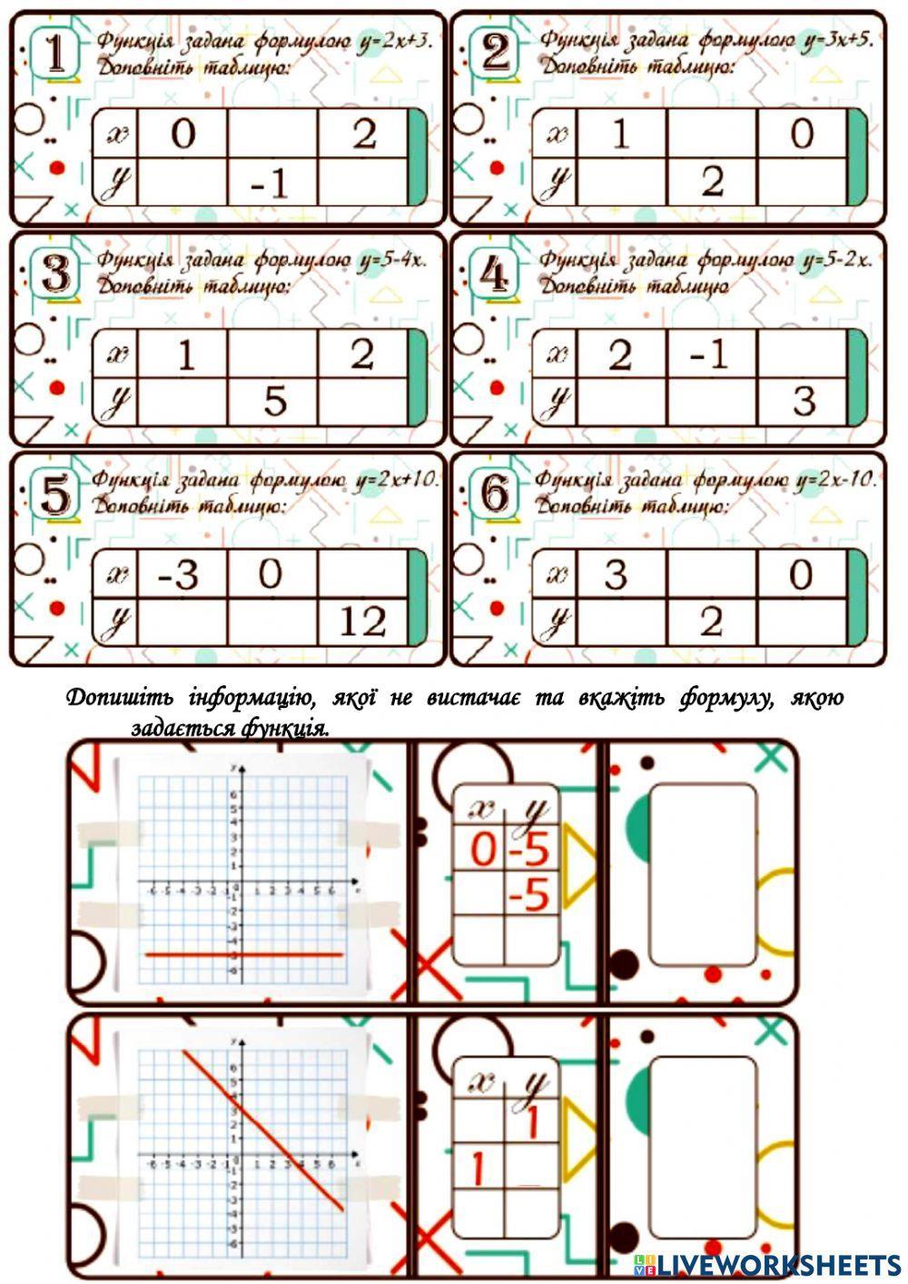 Лінійна функція