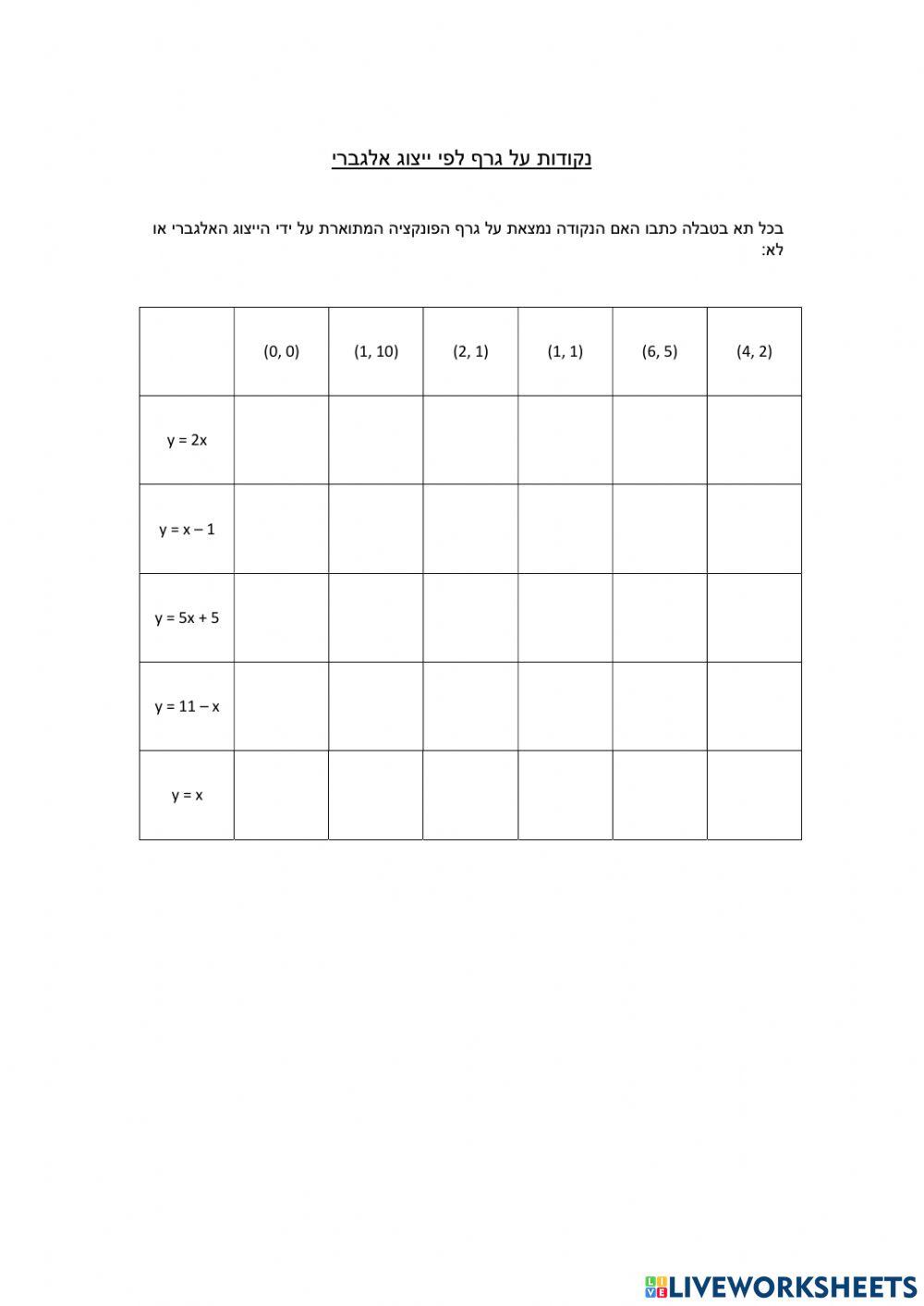 נקודות על גרף לפי ייצוג אלגברי