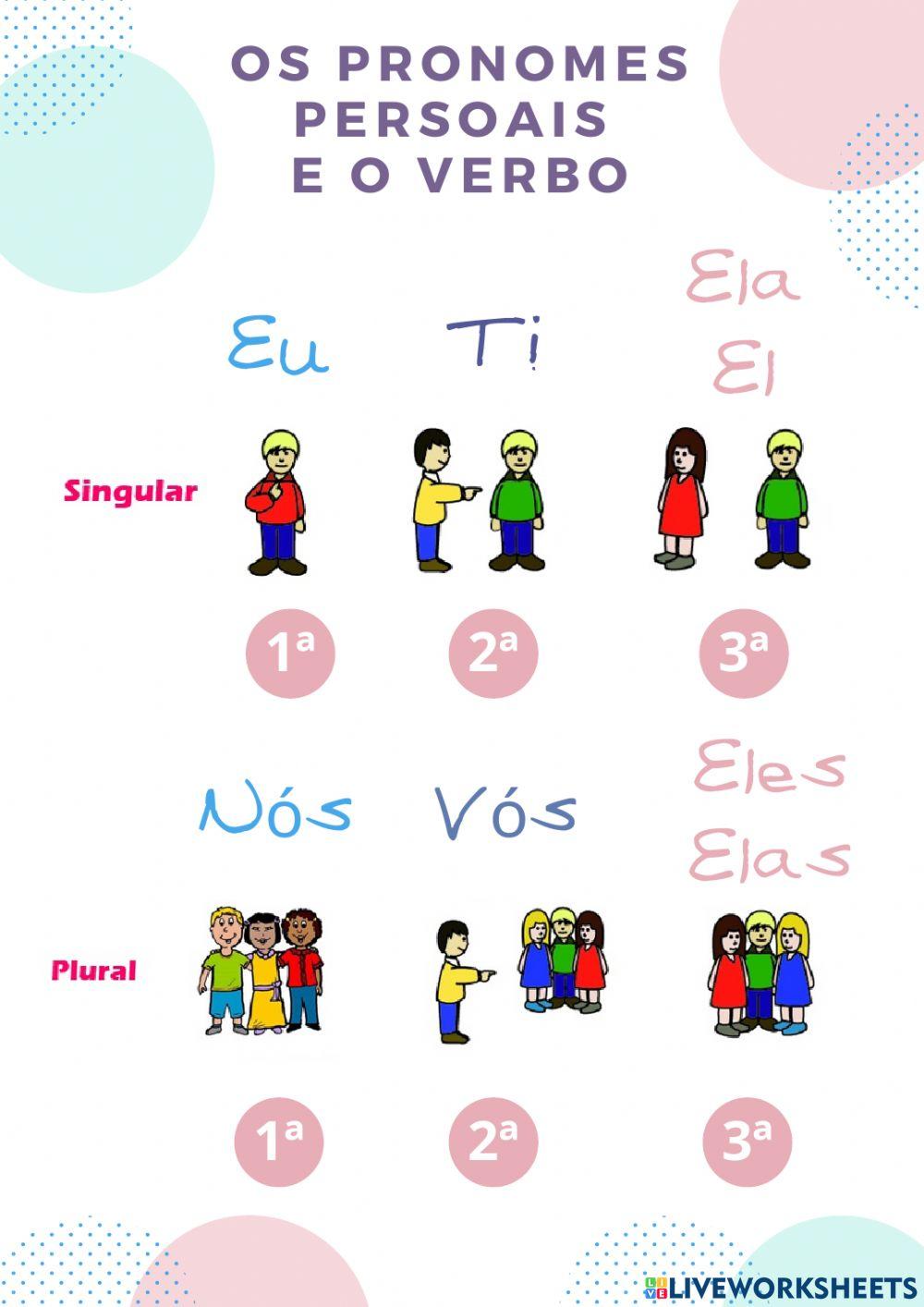 Pronomes persoais e verbos Pronomes persoais e verbos