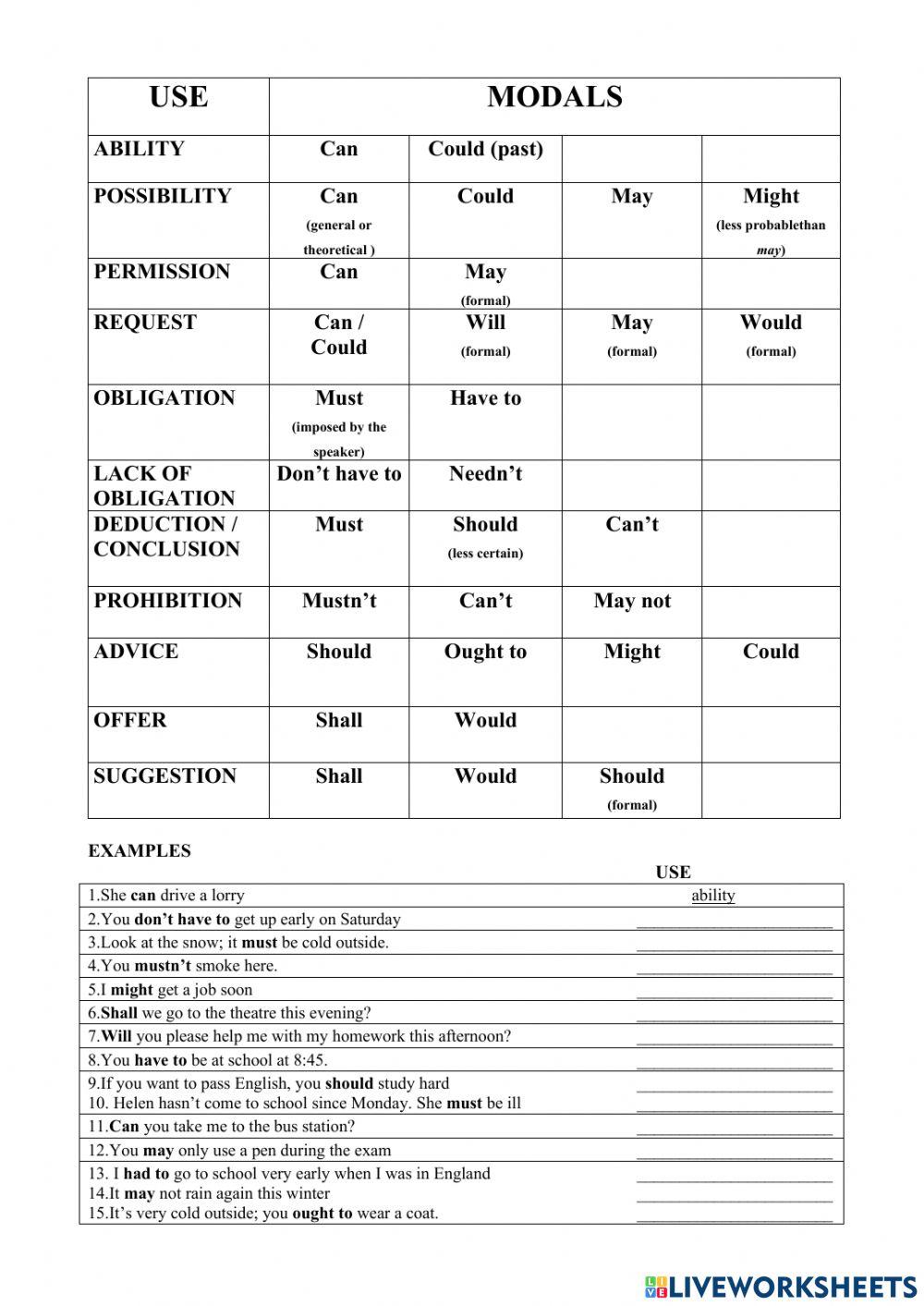 Modals online exercise for Intermediate | Live Worksheets