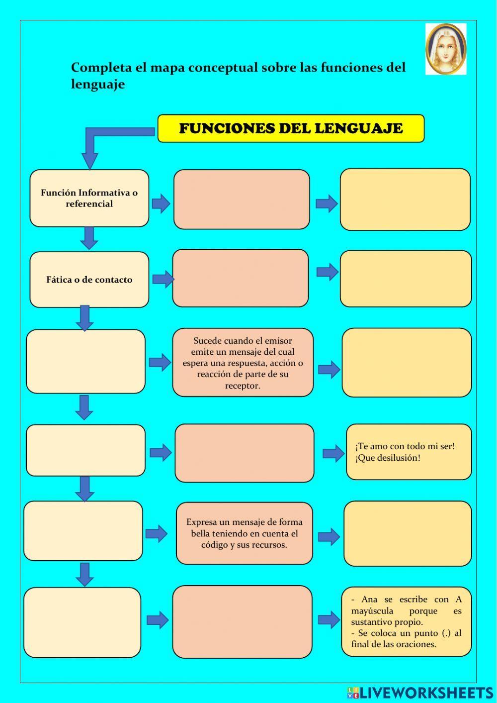 Funciones del Lenguaje