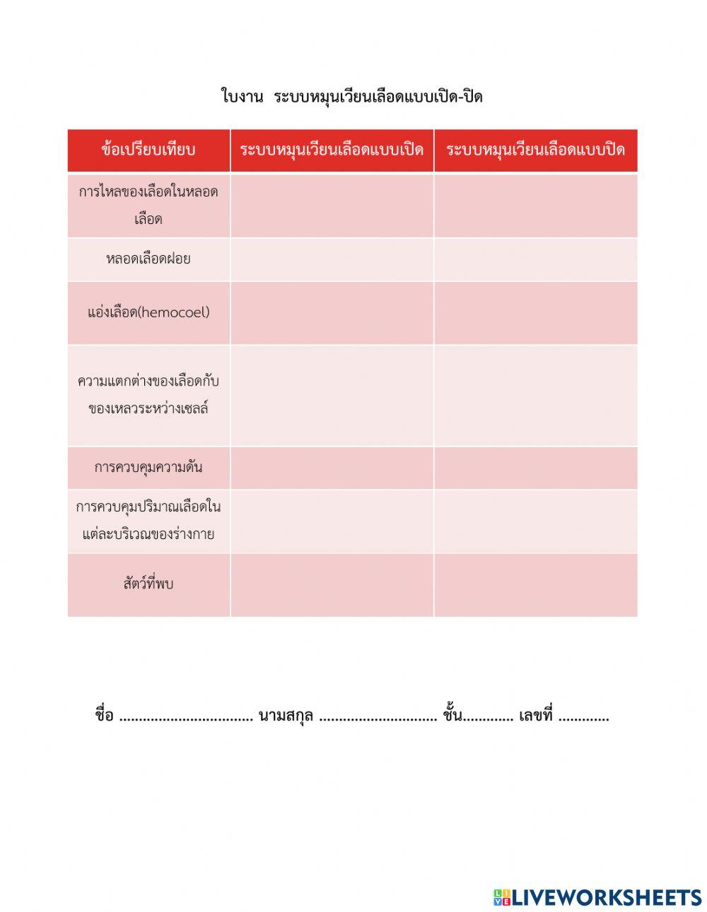 ระบบหมุนเวียนเลือดแบบเปิด-ปิด