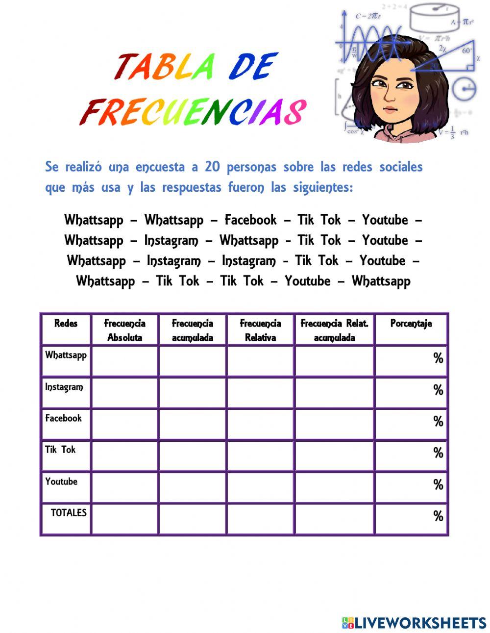 Tablas de frecuencia