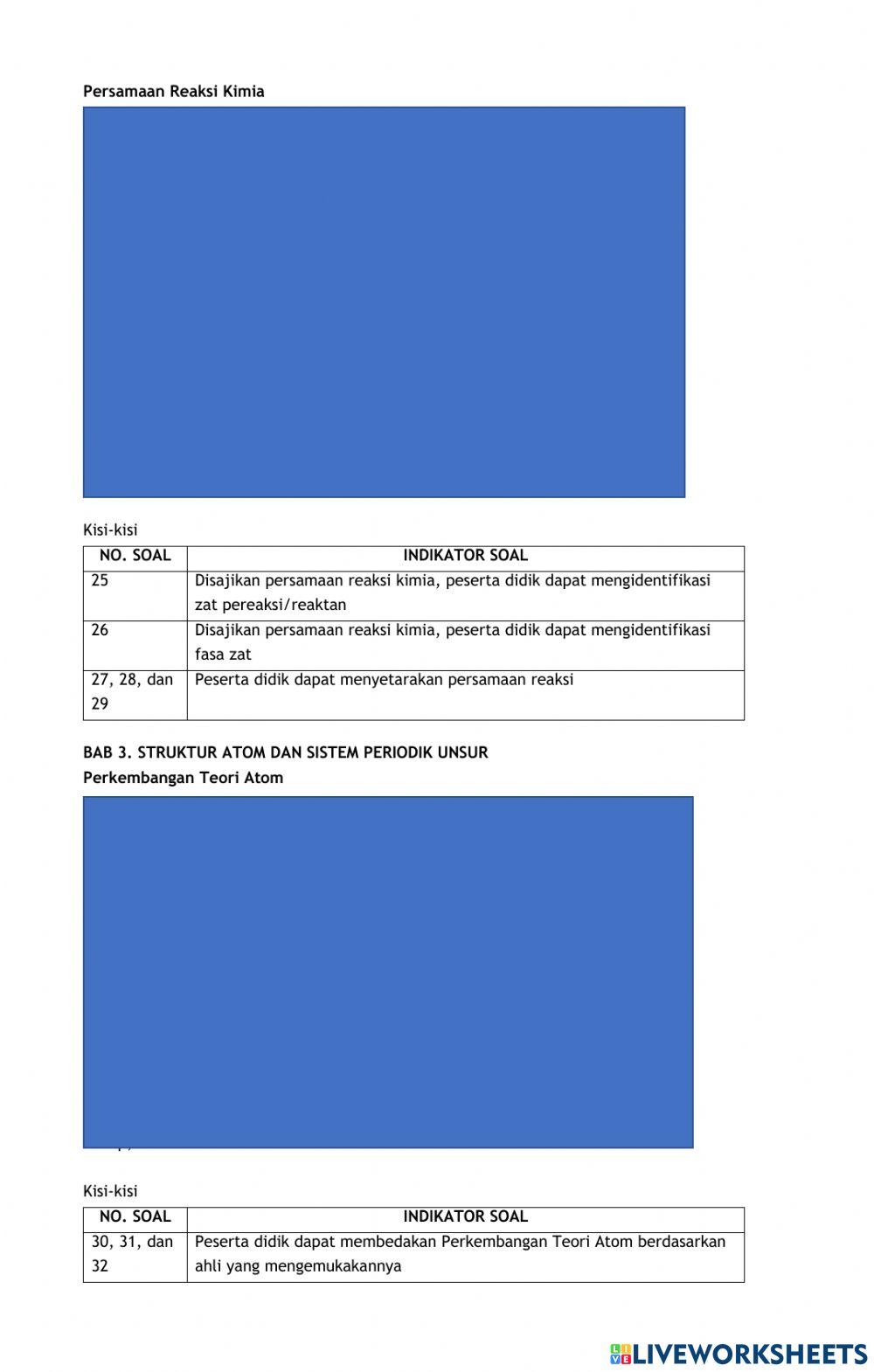 Kumpulan materi dan kisi-kisi kimia gasal