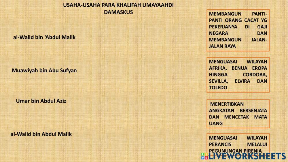 Pertumbuhan Ilmu Pengetahuan pada Masa Bani Umayyah