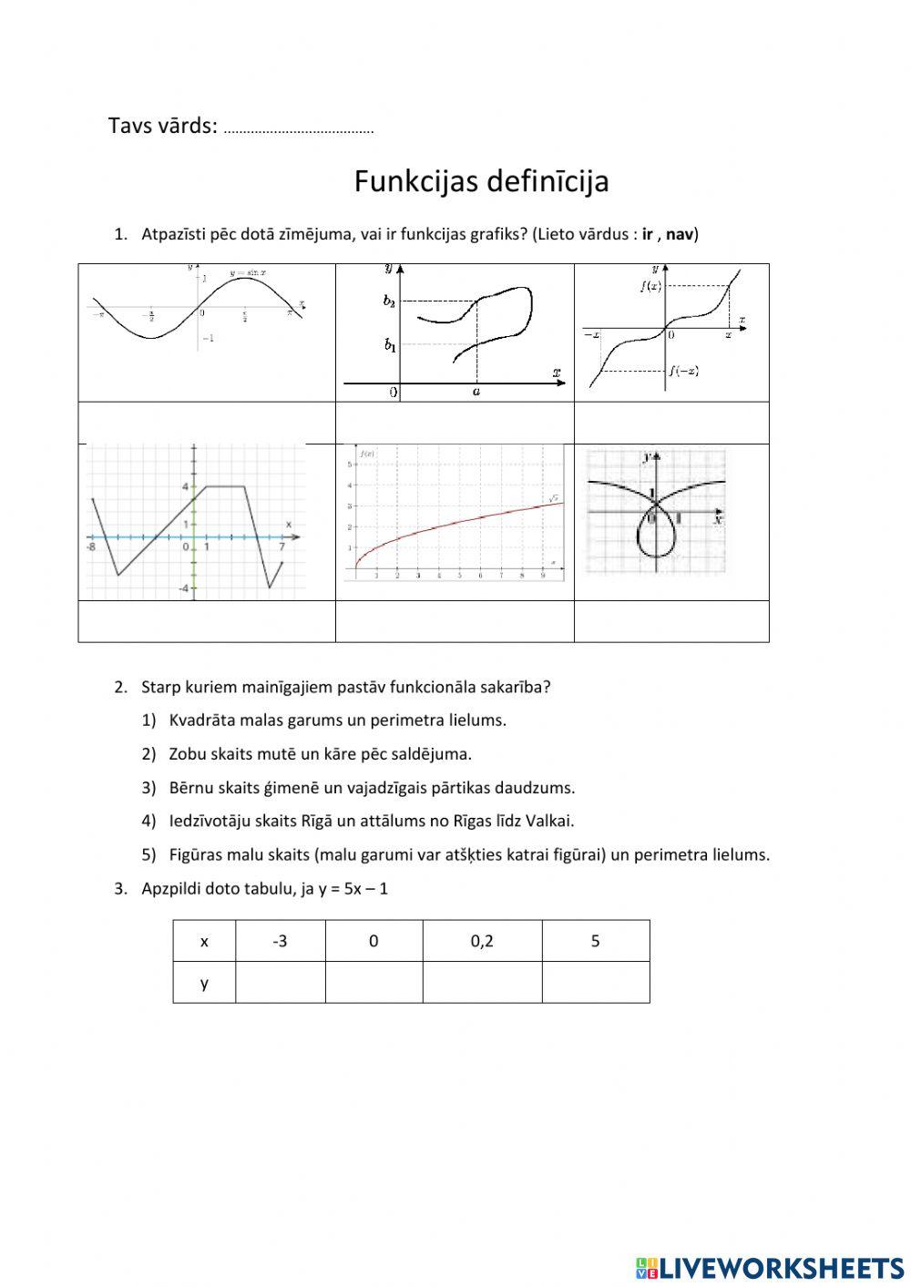 Funkcijas definīcijas izpratne
