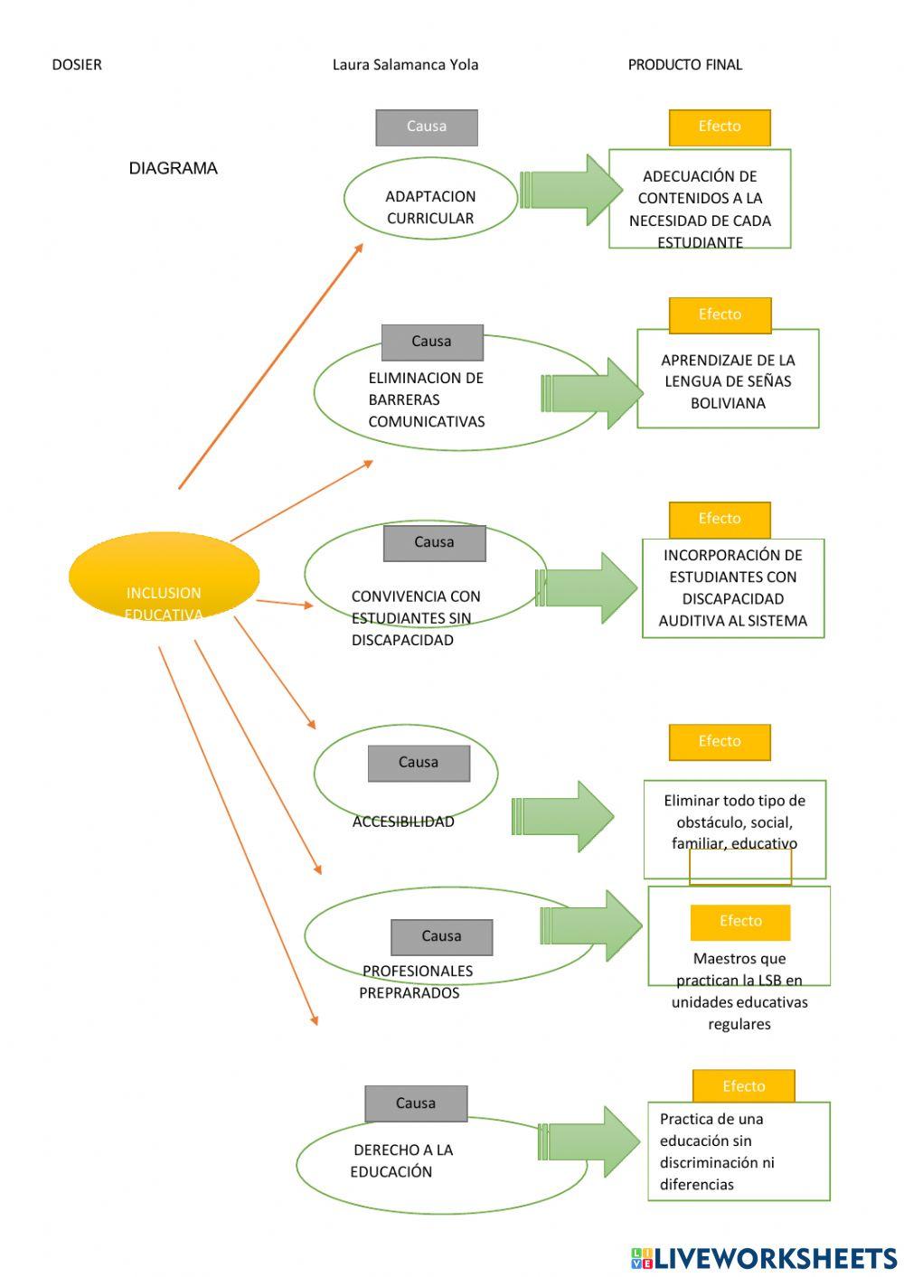 Dosier yola laura salamanca