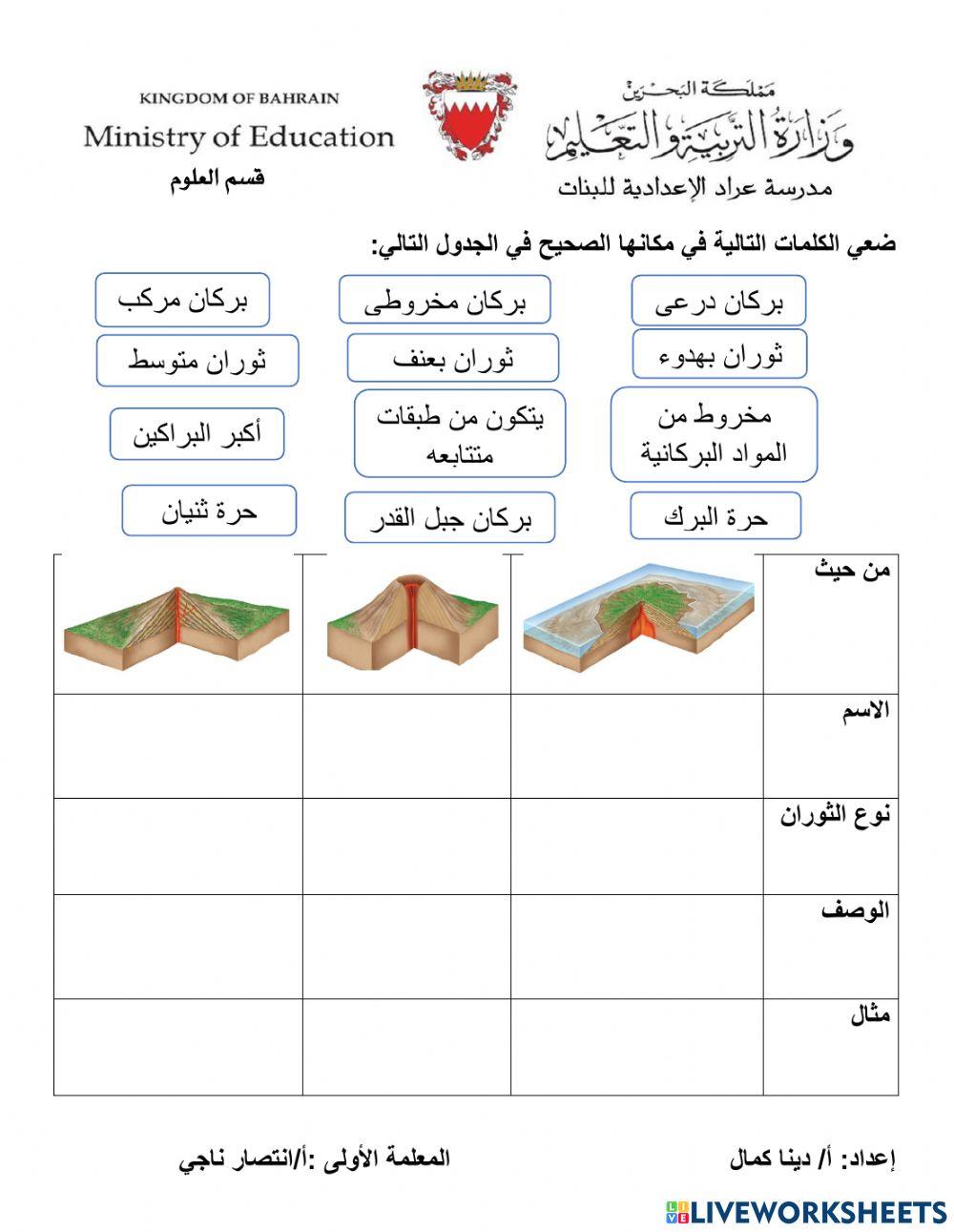 أشكال البراكين
