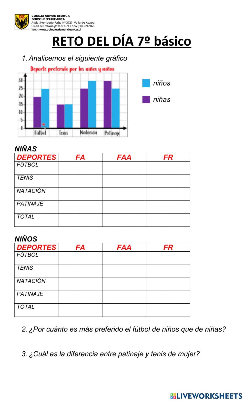 Analizando gráficos