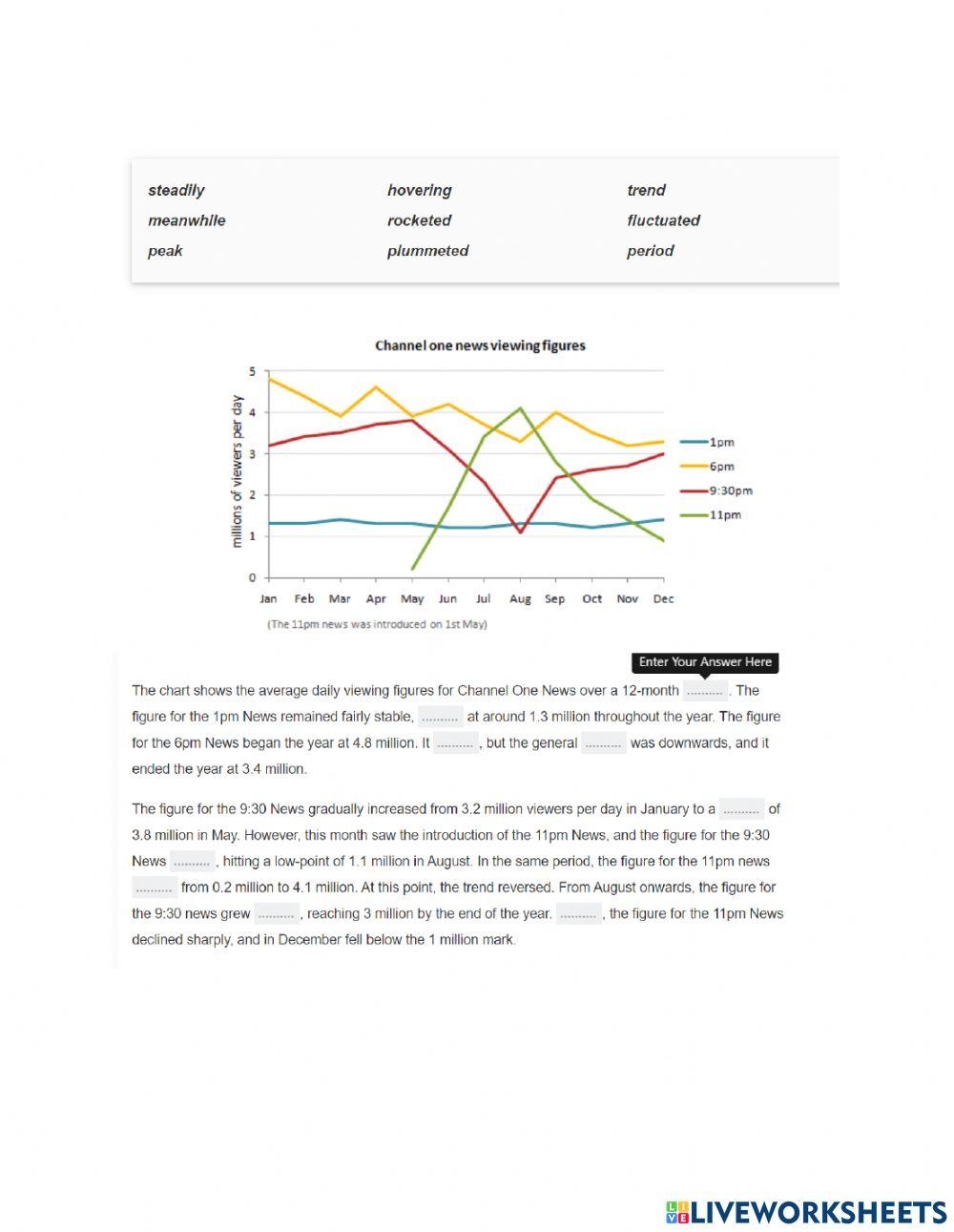 Line graph homework worksheet | Live Worksheets