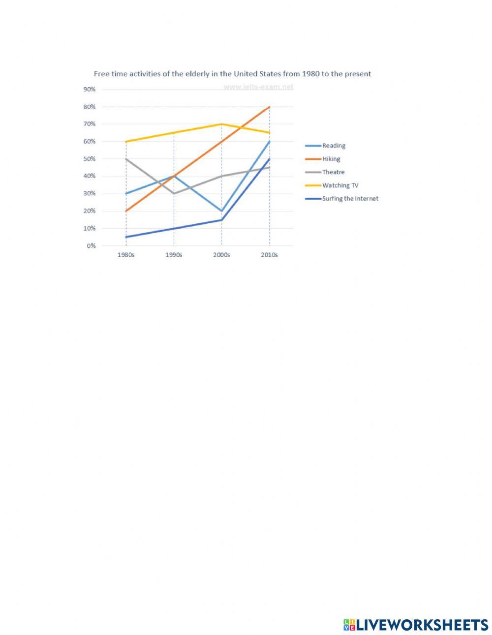 Line graph homework worksheet | Live Worksheets