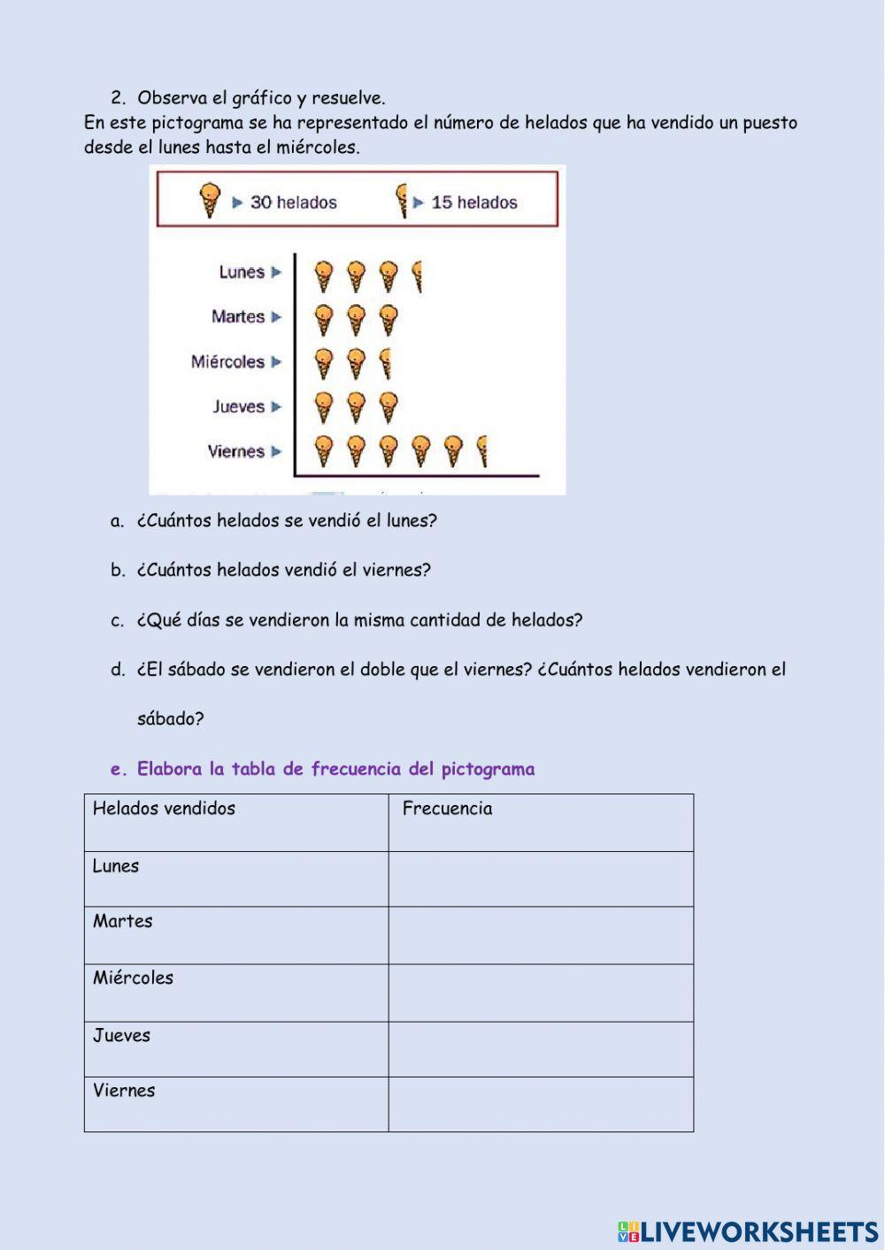 Gráfico de barras y pictogramas