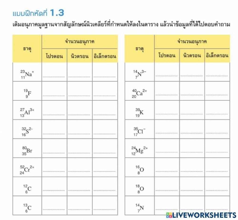 จำนวนอนุภาคมูลฐาน