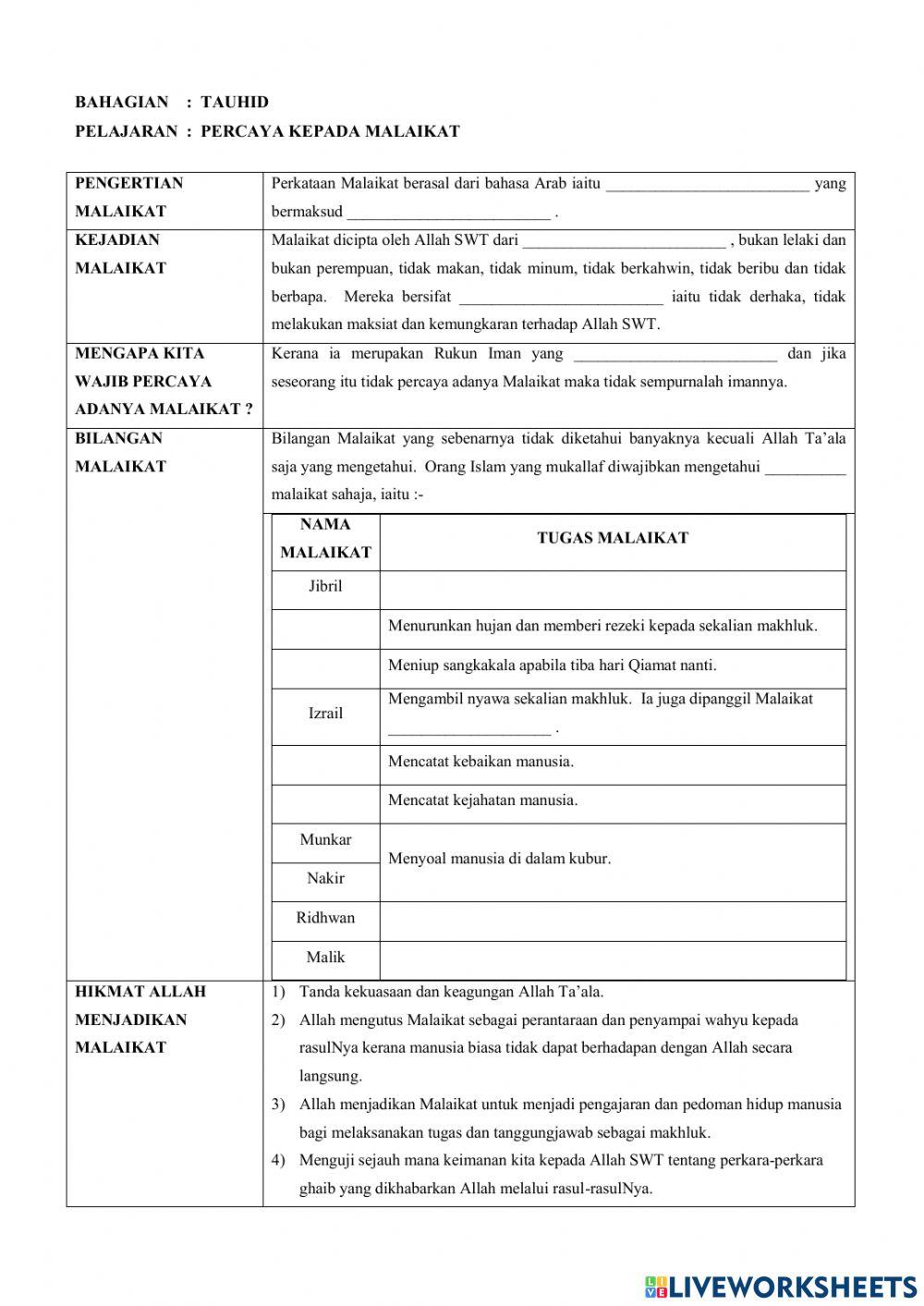 Percaya Kepada Malaikat