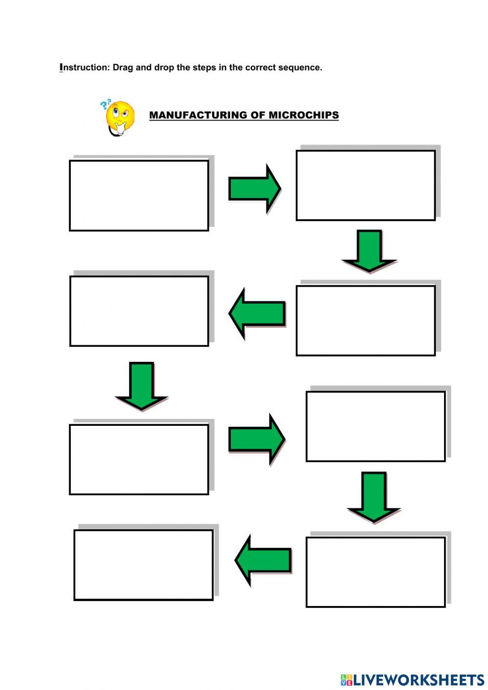 1603783 process procedure non linear and linear