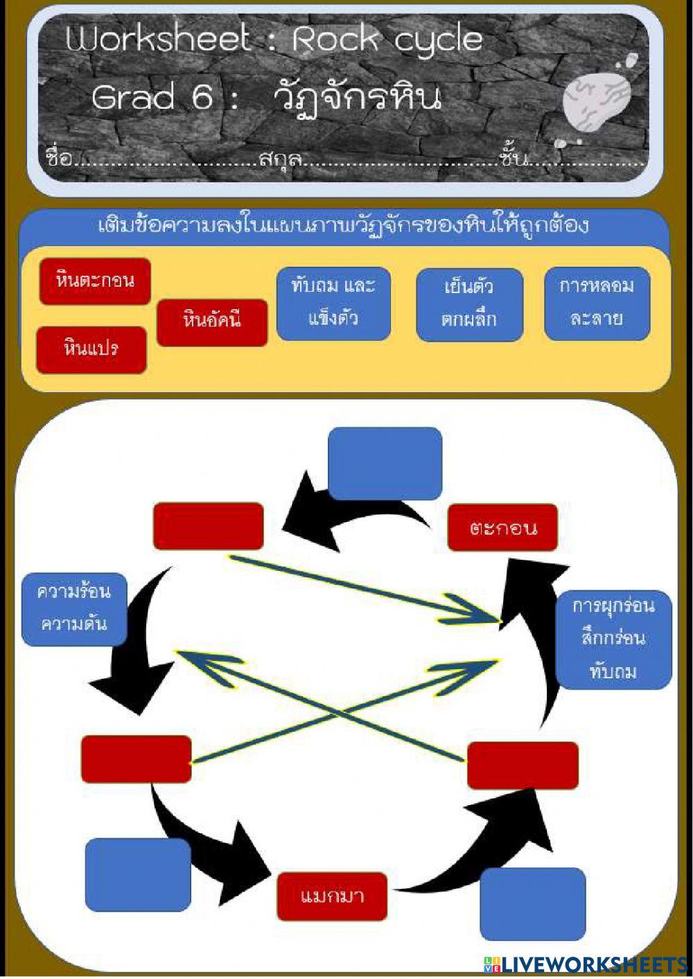 วัฏจักร