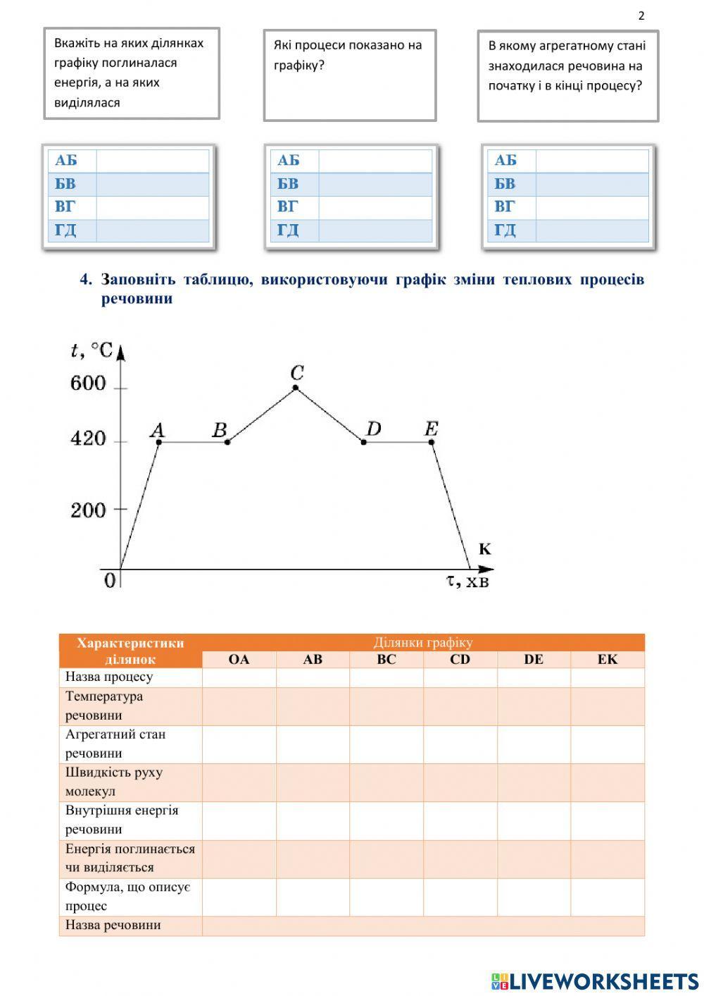 Розв'язування задач Плавлення