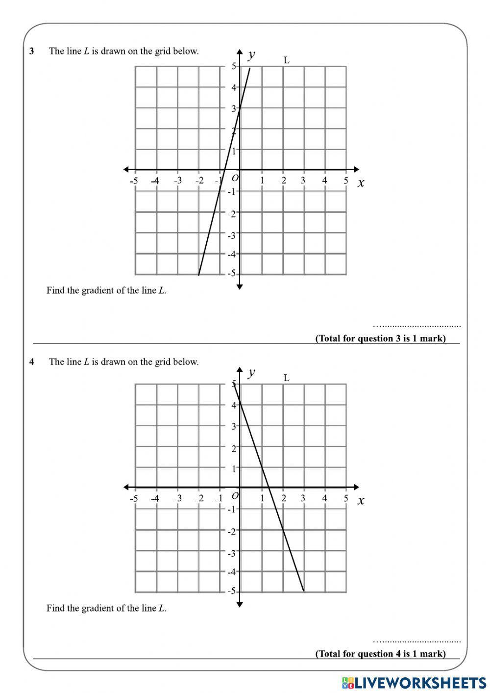 Gradient of a Line