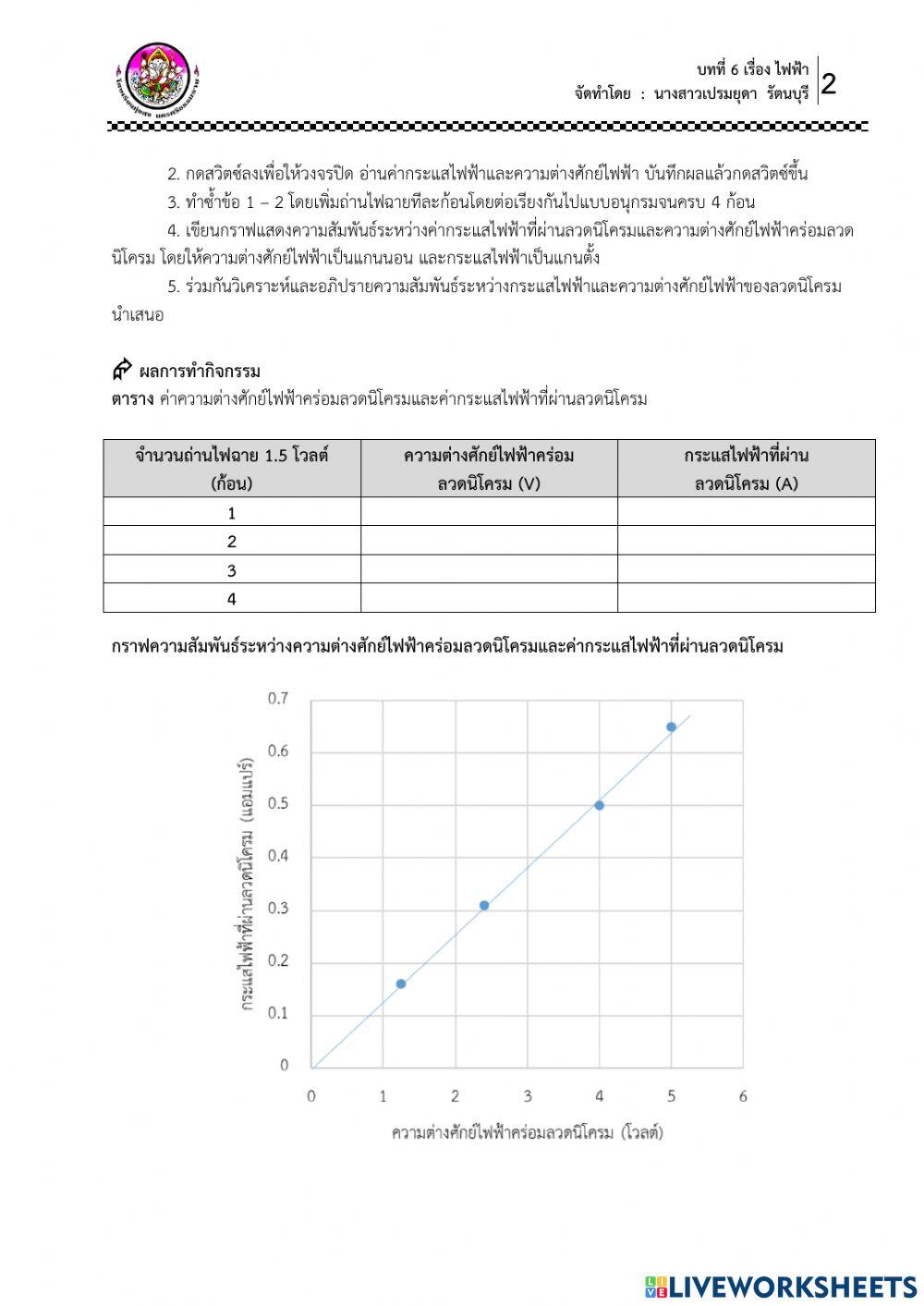 บก 6.3 เรื่อง กระแสไฟฟ้าและความต่างศักย์ไฟฟ้าของตัวนำไฟฟ้ามีความสัมพันธ์กันอย่างไร 