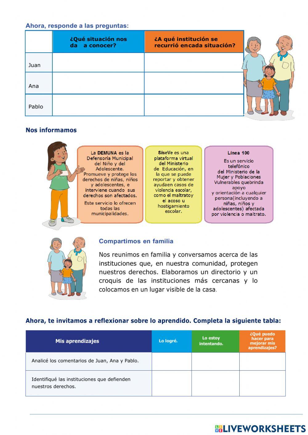 Conozco instituciones que velan por mis derechos