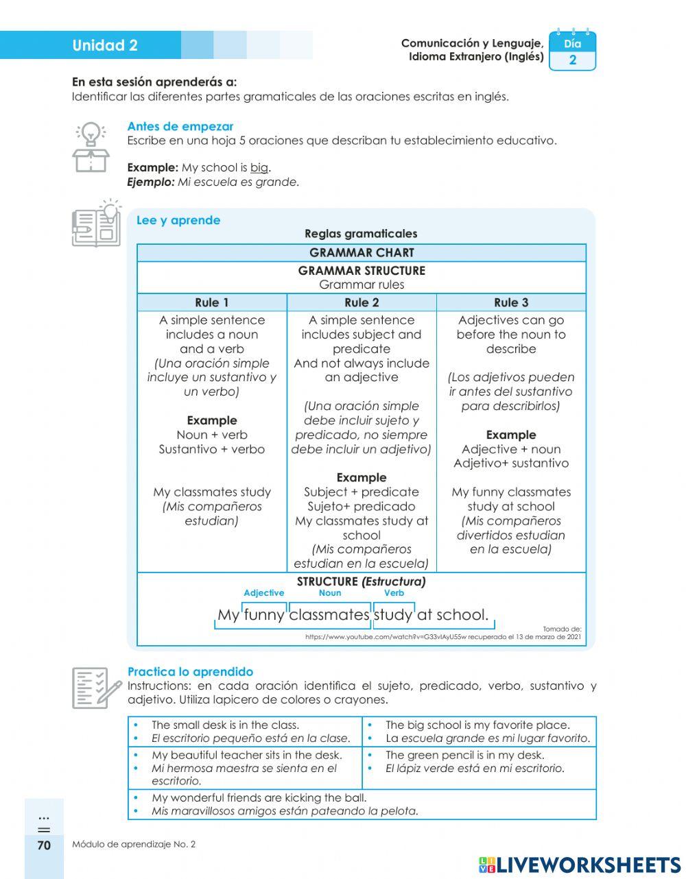 Partes de una oración