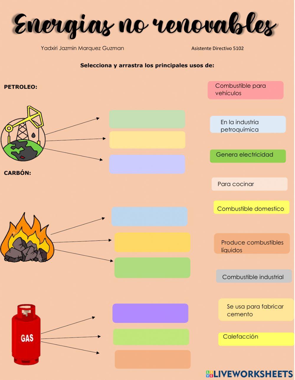 Energías No renovables