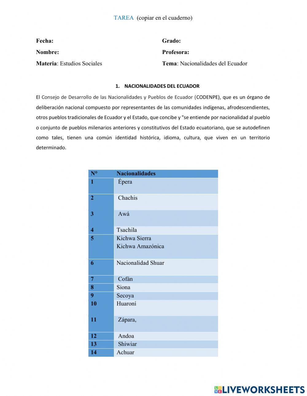 Nacionalidades del Ecuador