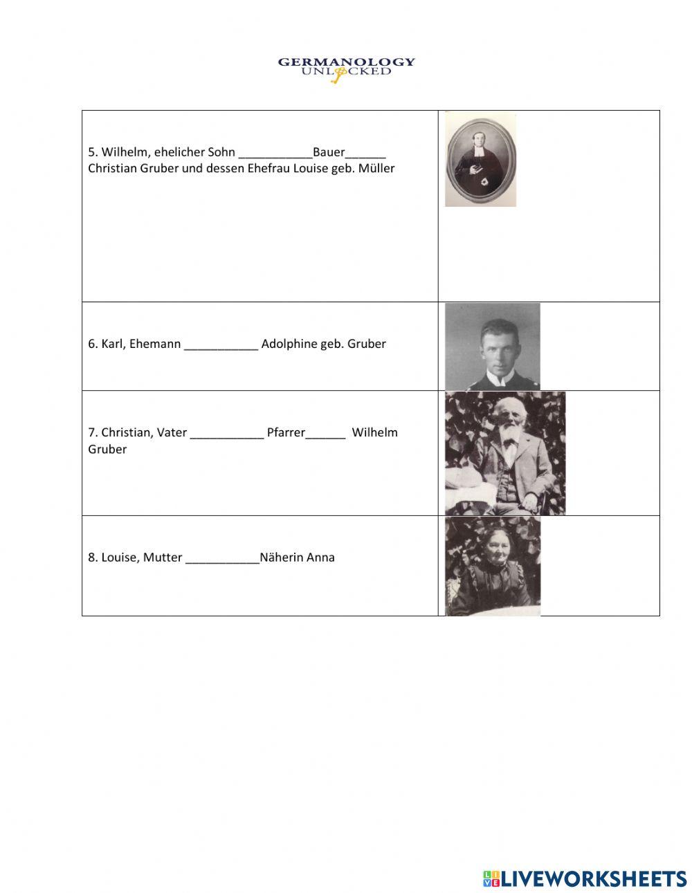 German Genitive-Genealogy