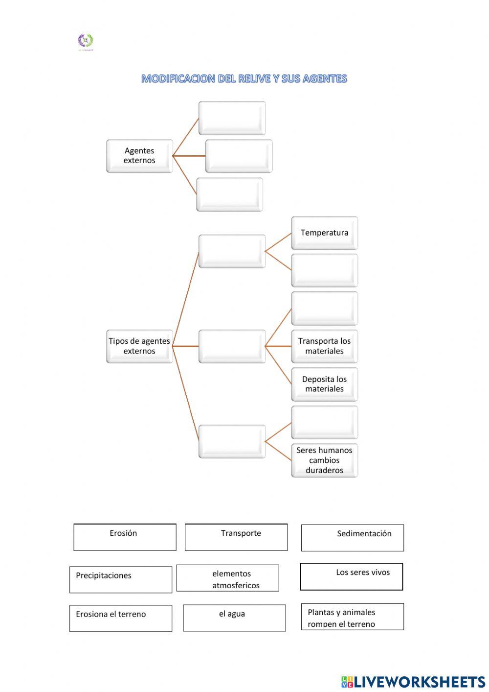 Formacion y modificacion del relieve
