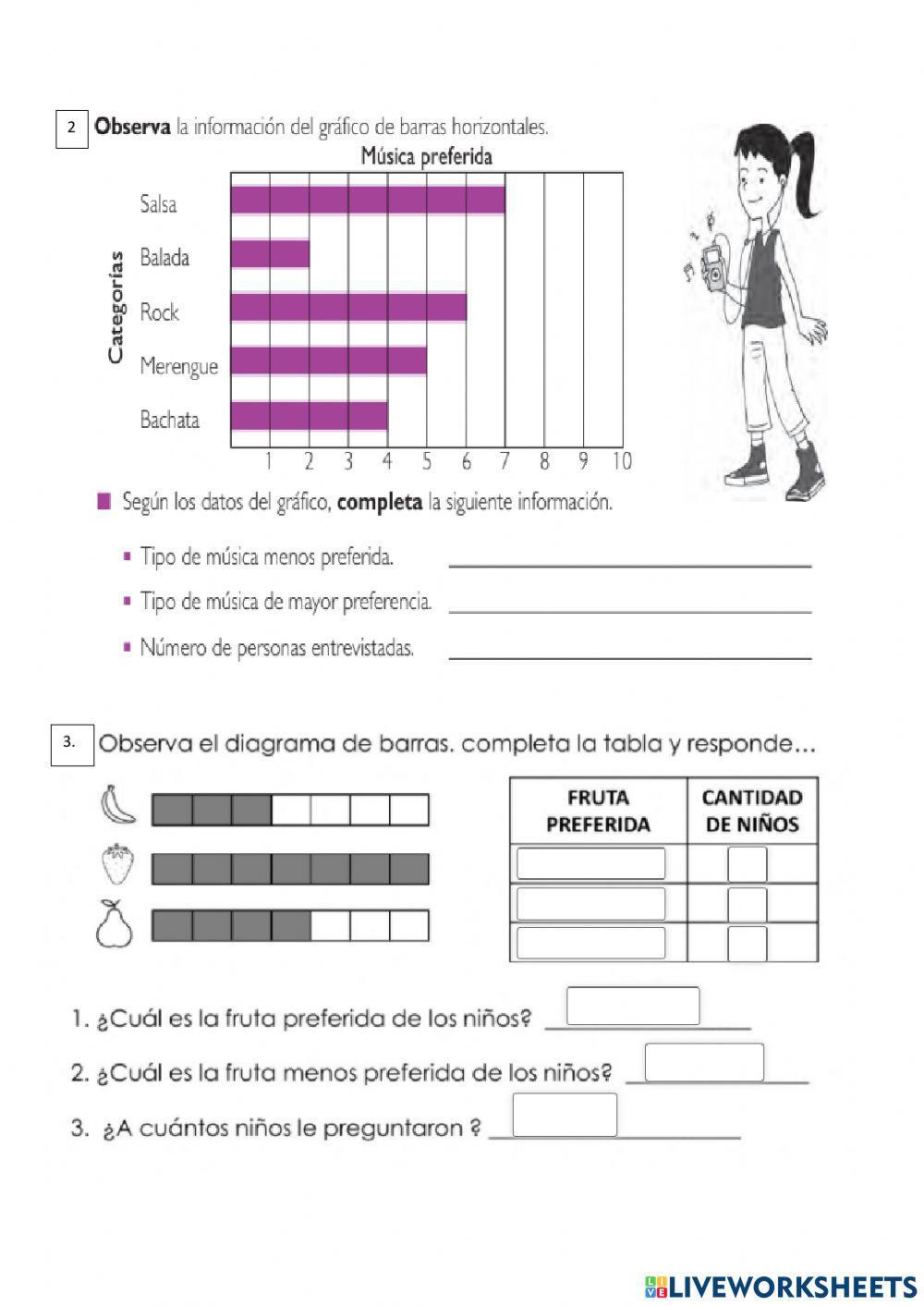 Gráfico de barras horizontales