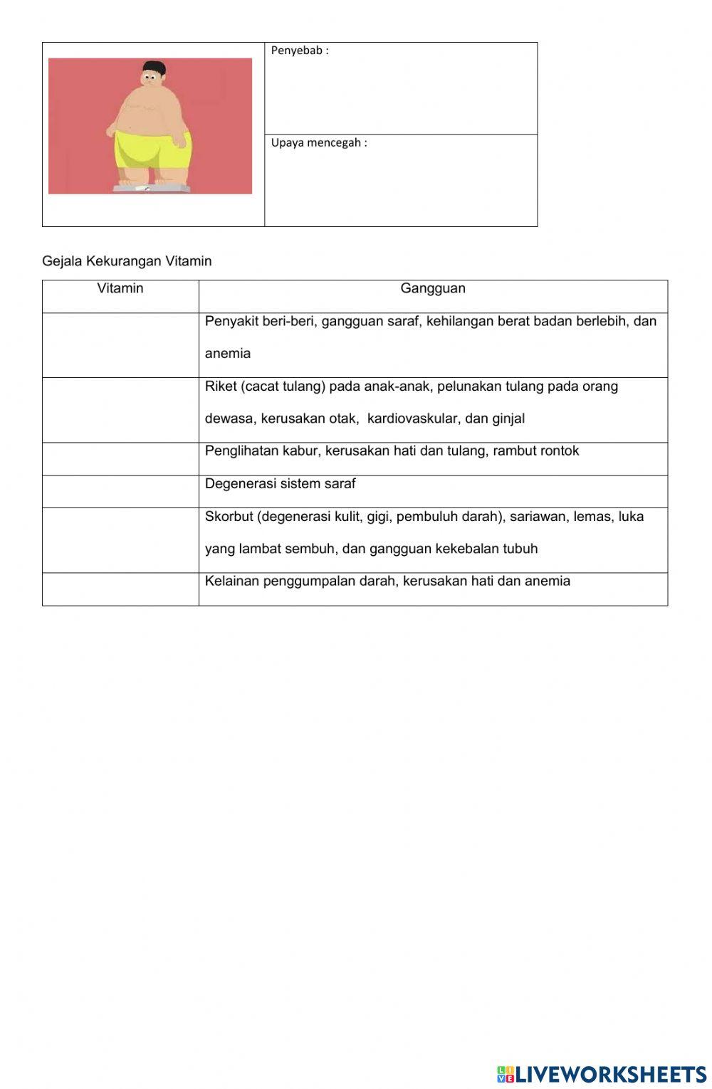 LKPD Penyakit Pencernaan 2