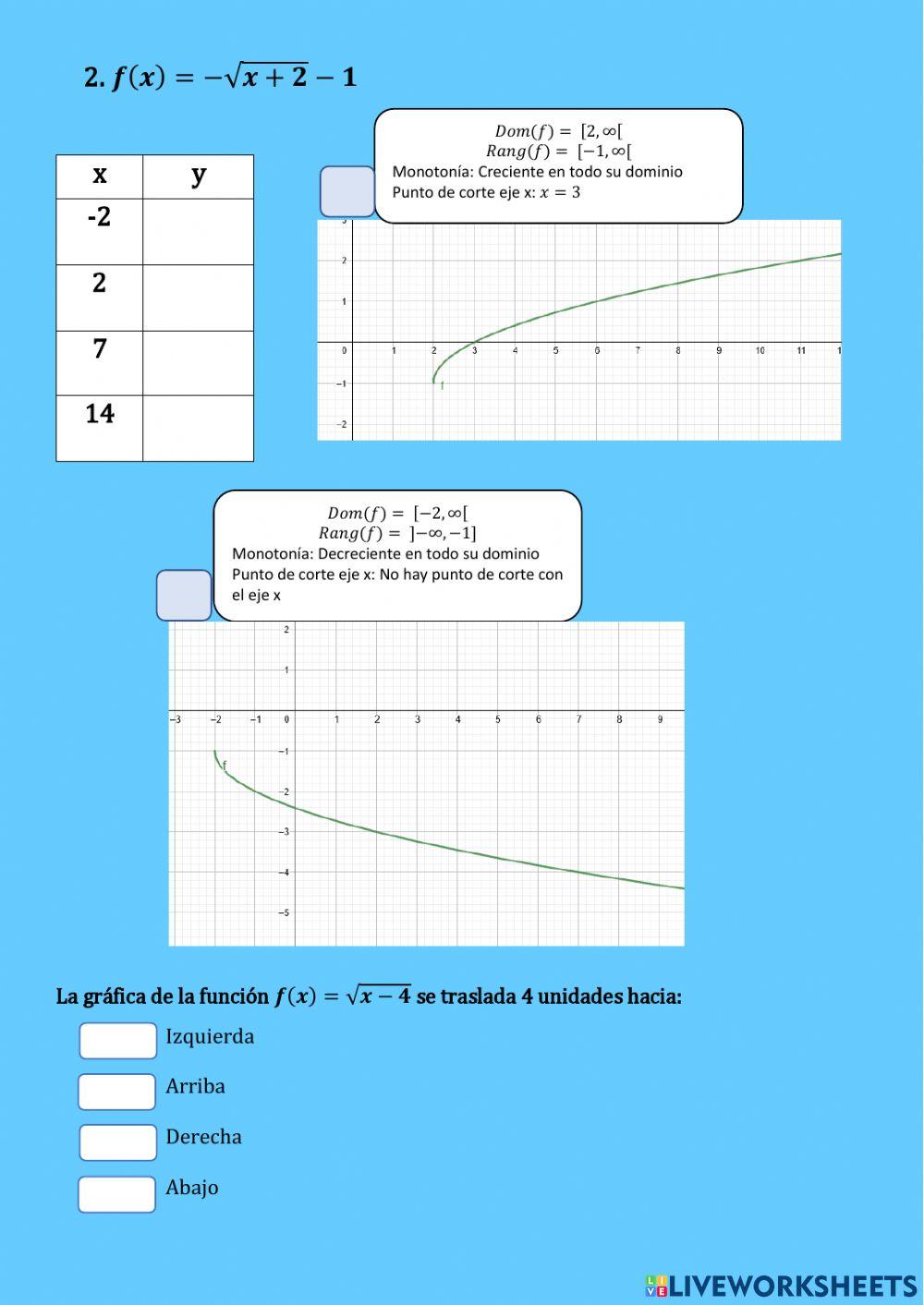 Función Raíz cuadrada