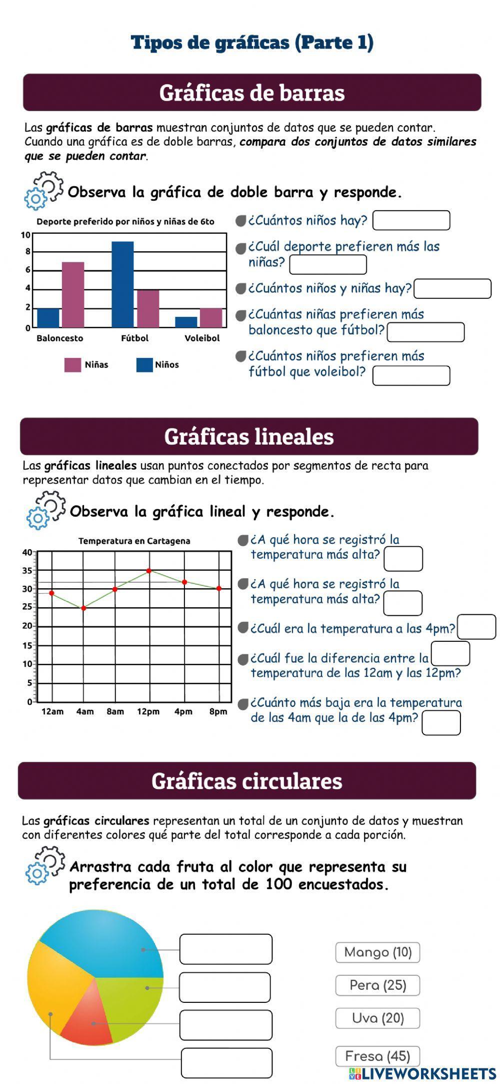 Tipos de Gráficas (Parte 1)