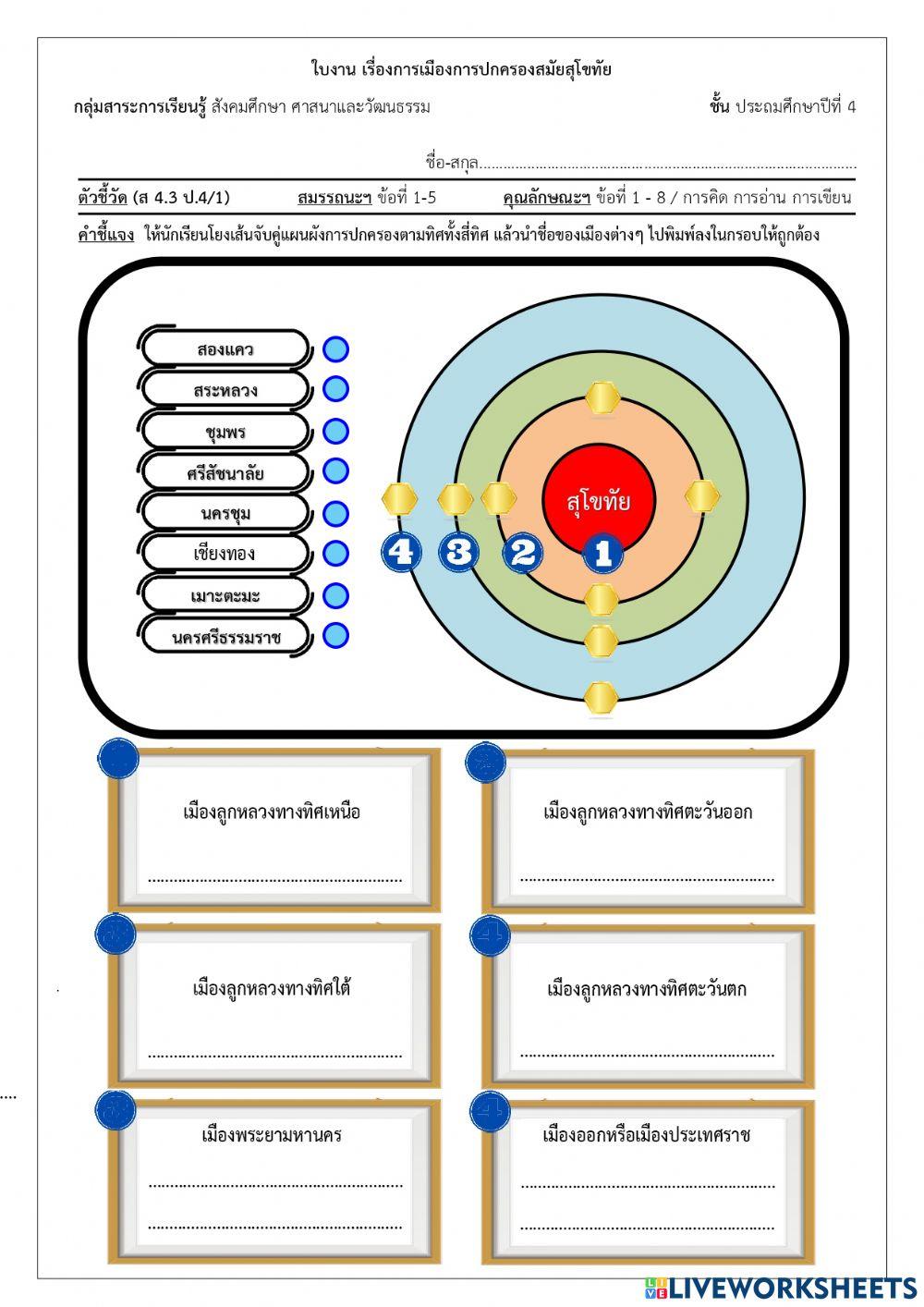 P4-09-การเมืองการปกครองสมัยสุโขทัย