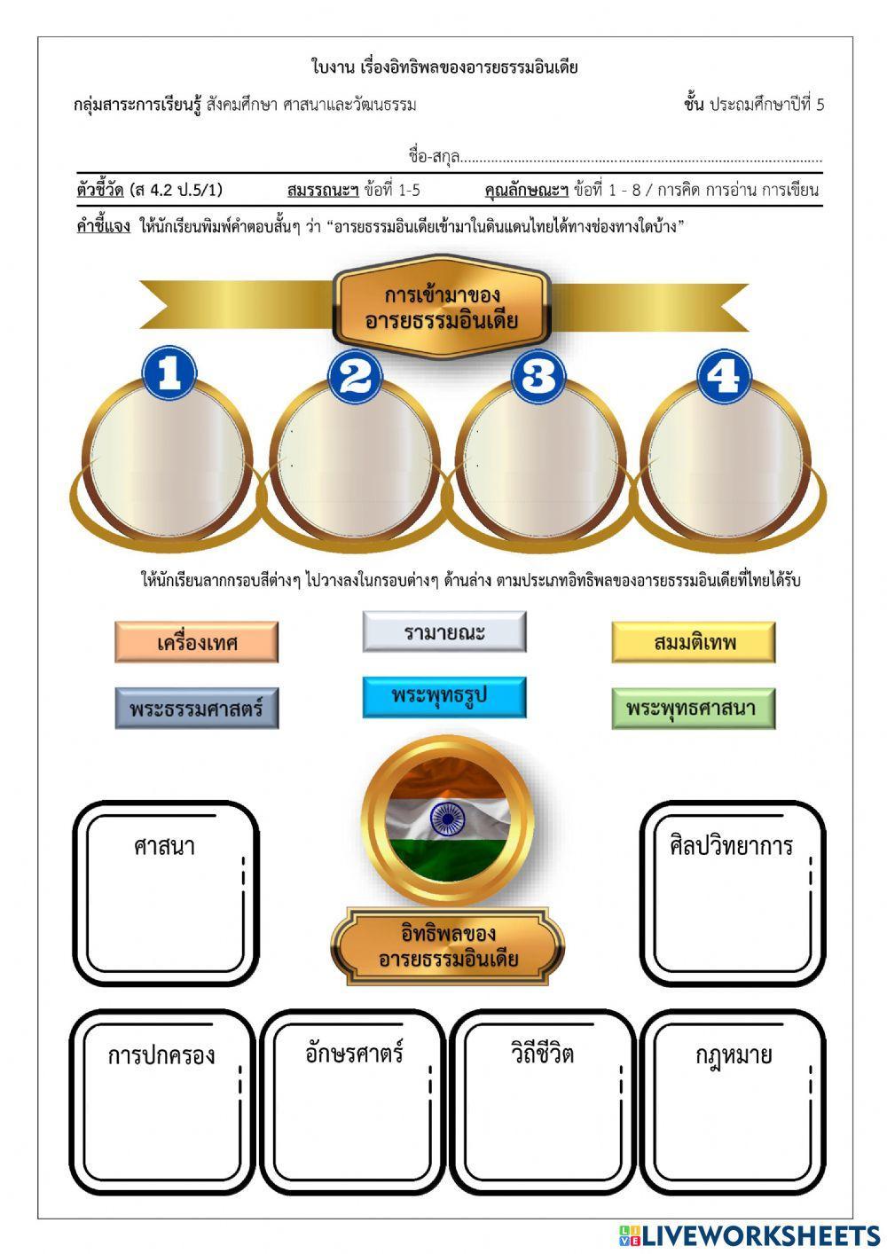 P5-04- อิทธิพลอารยธรรมอินเดีย