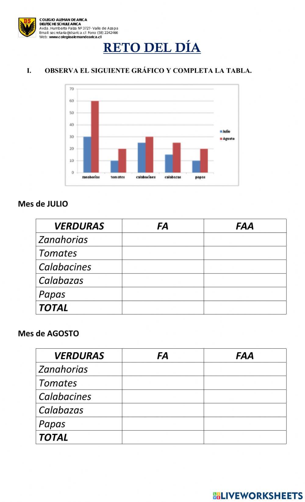 Tablas de frecuencia absoluta