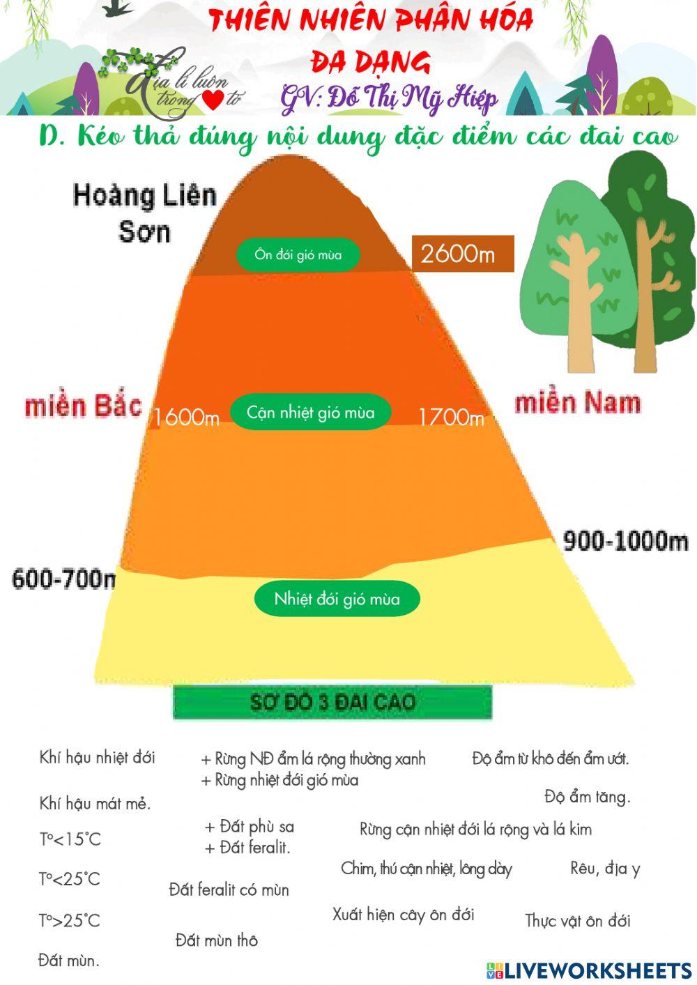 Bài tập chủ đề 5. THIÊN NHIÊN PHÂN HÓA ĐA DẠNG